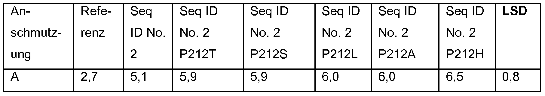 Figure imgf000049_0001