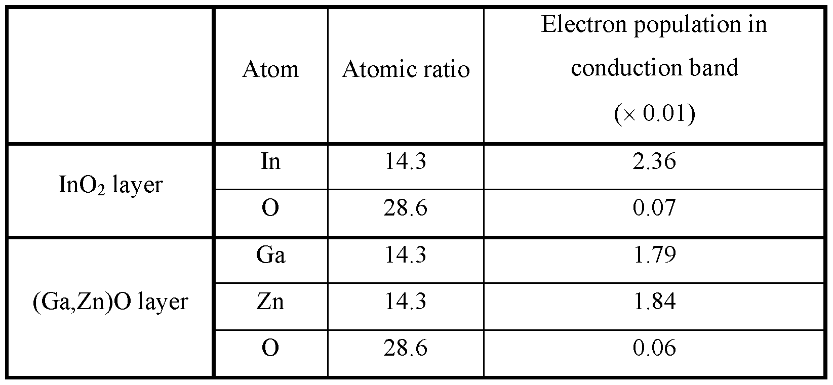 Figure imgf000118_0002