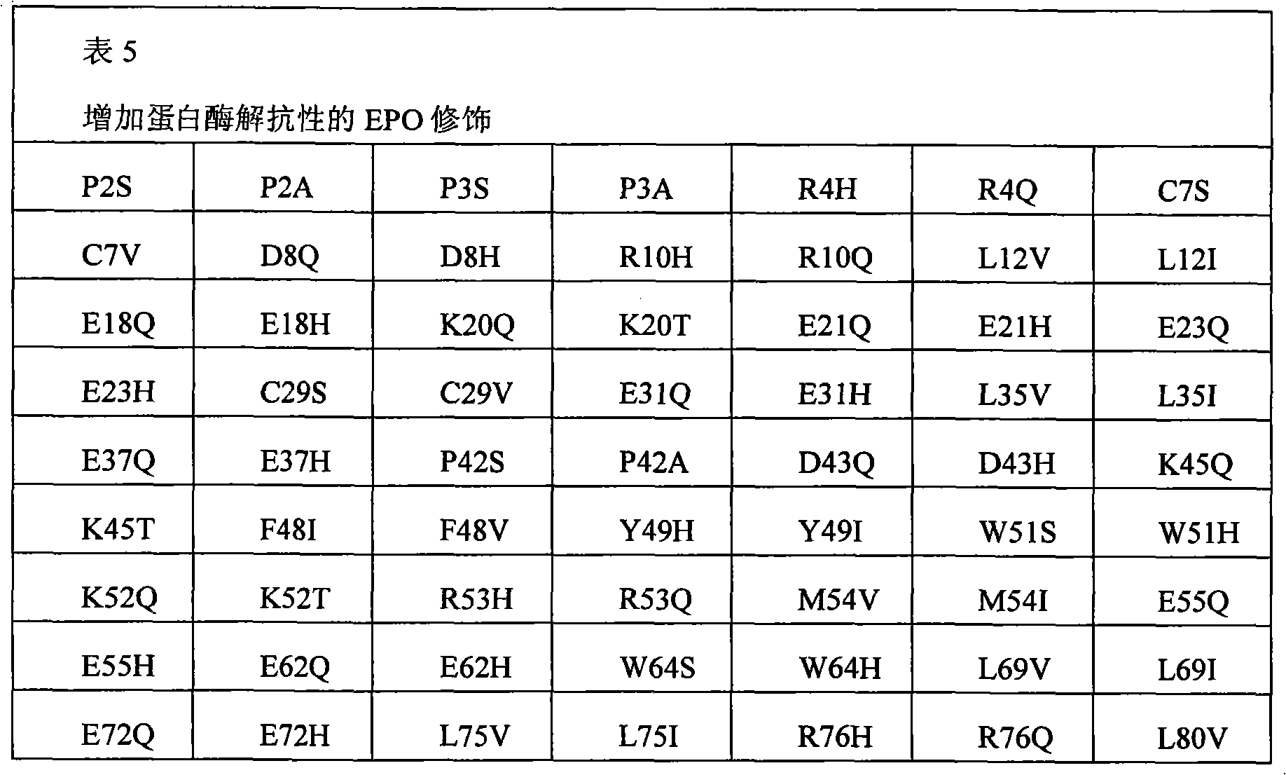 Figure A20078005056201301