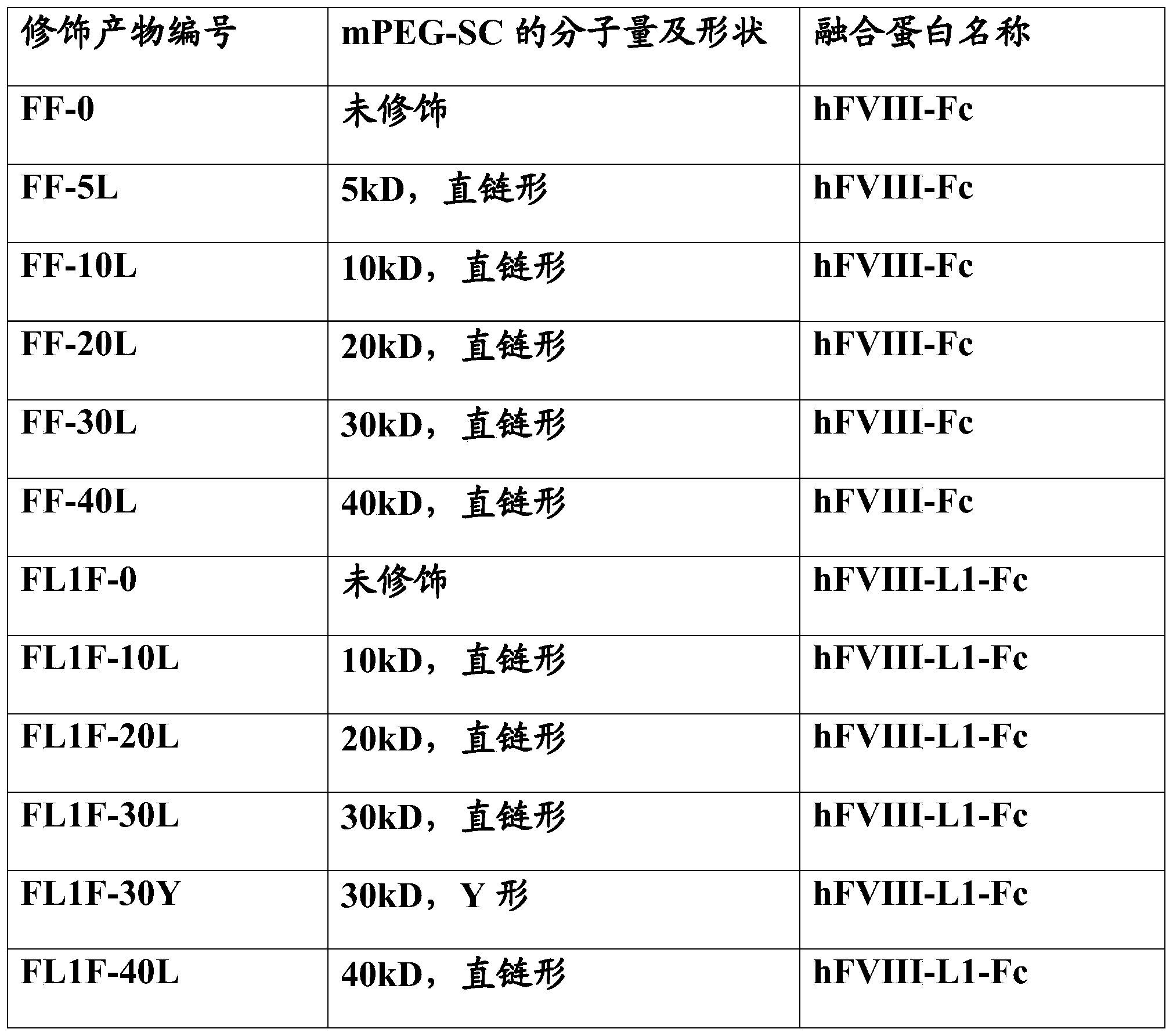 Figure PCTCN2019087144-appb-000011