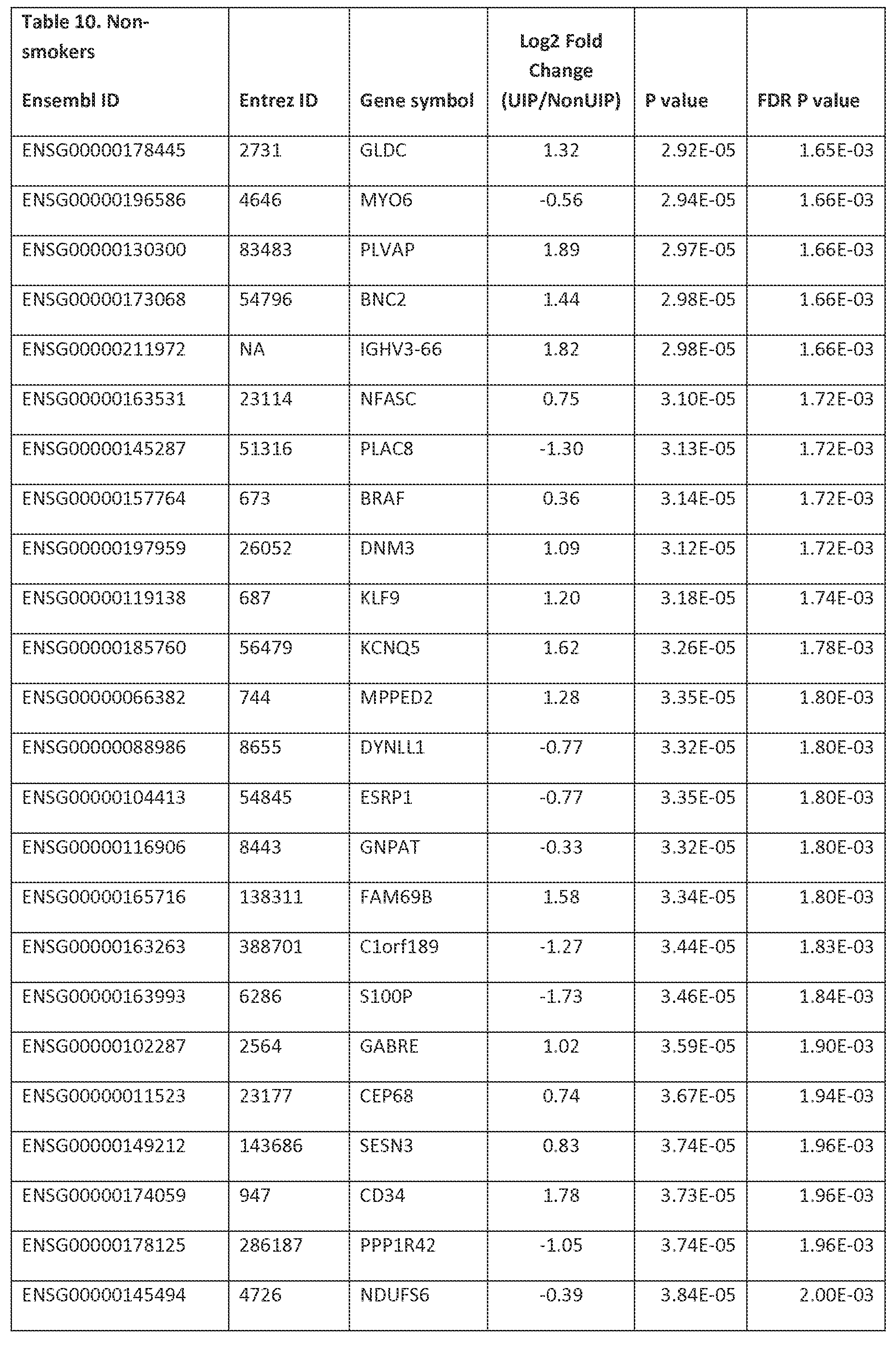 Figure imgf000105_0001