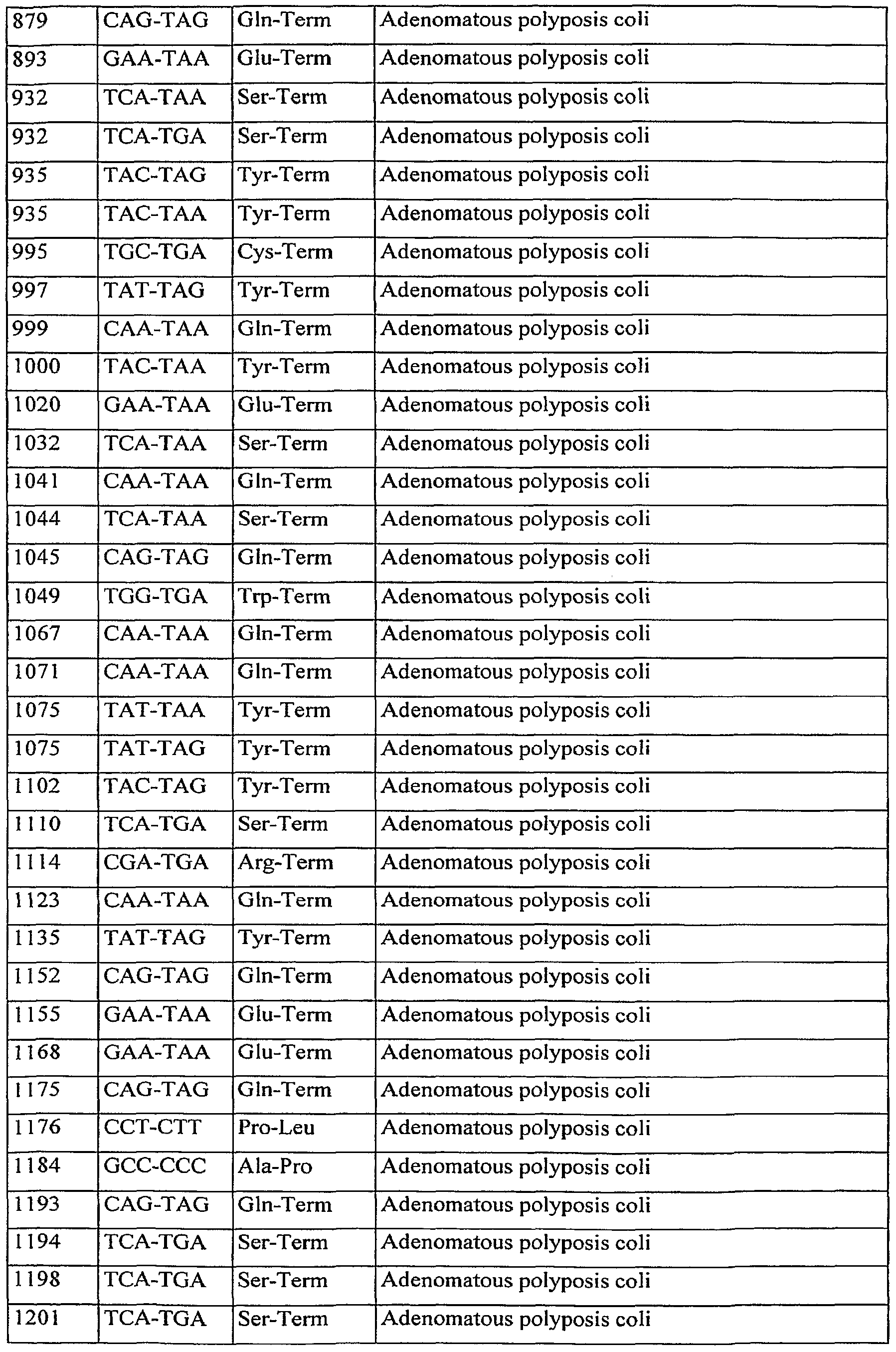 Figure imgf000145_0001