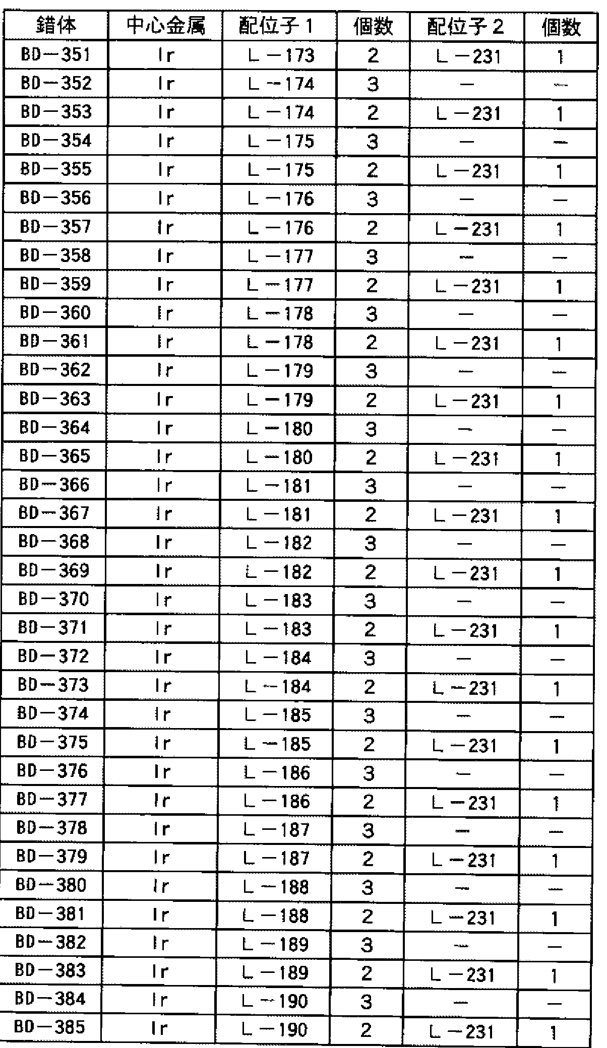 Figure imgf000029_0002