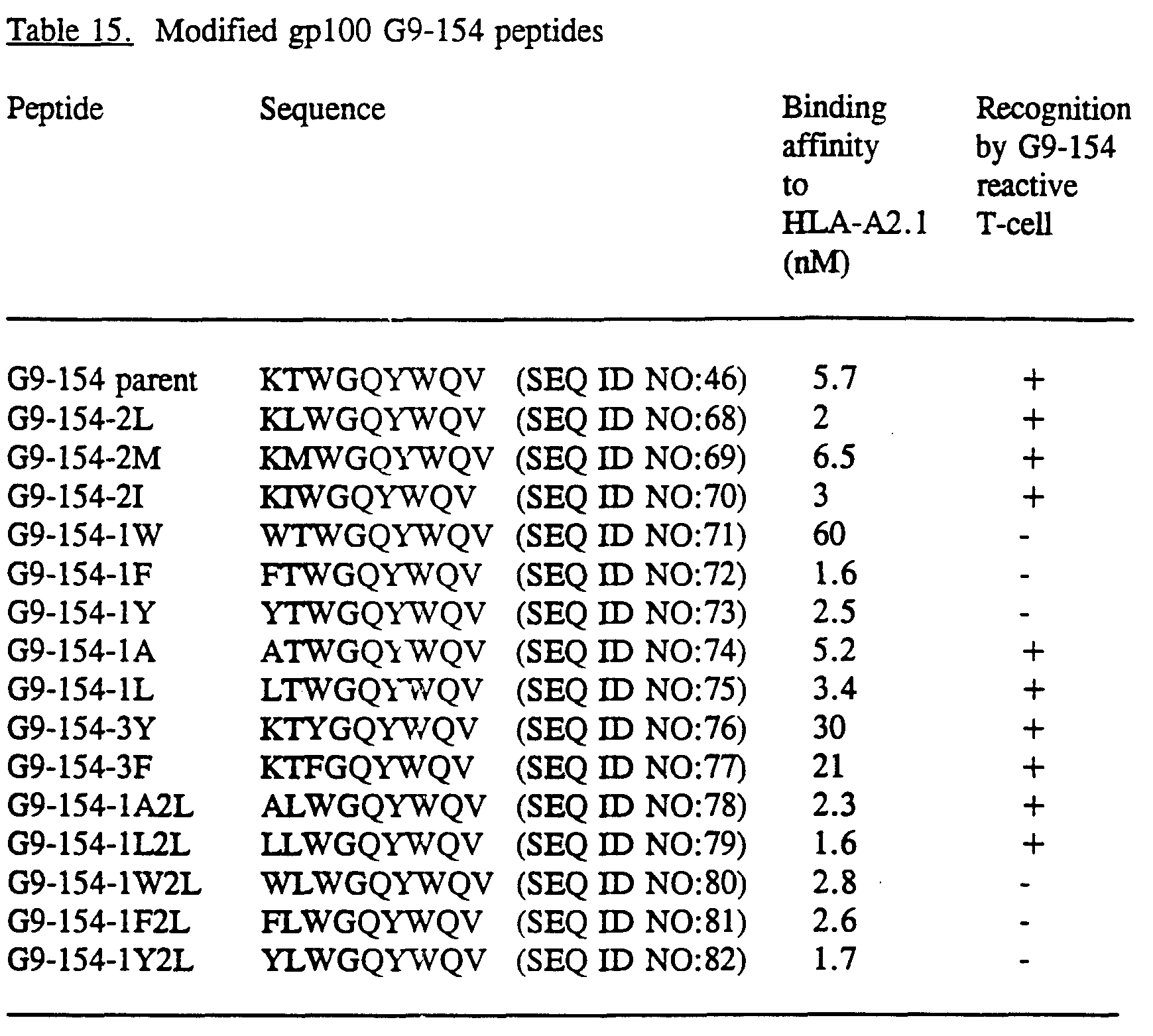 Figure imgf000109_0001