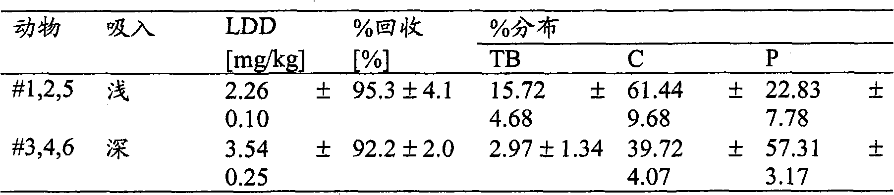 Figure GPA00001066684000893