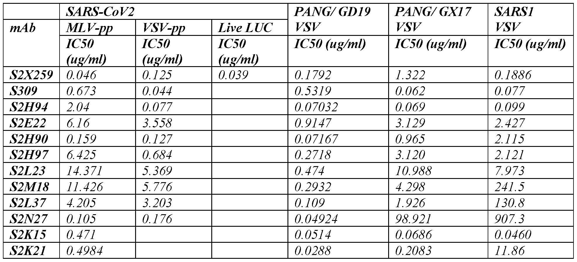 Figure imgf000122_0001