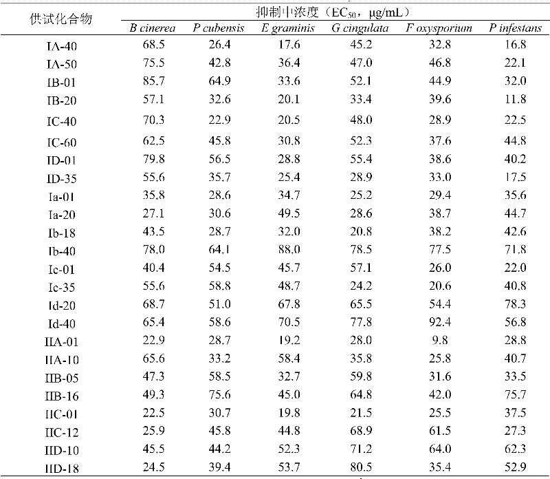 Figure BDA0000101810040000812