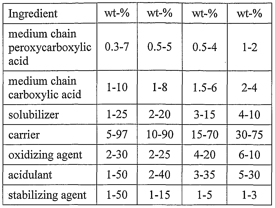 Figure imgf000052_0001