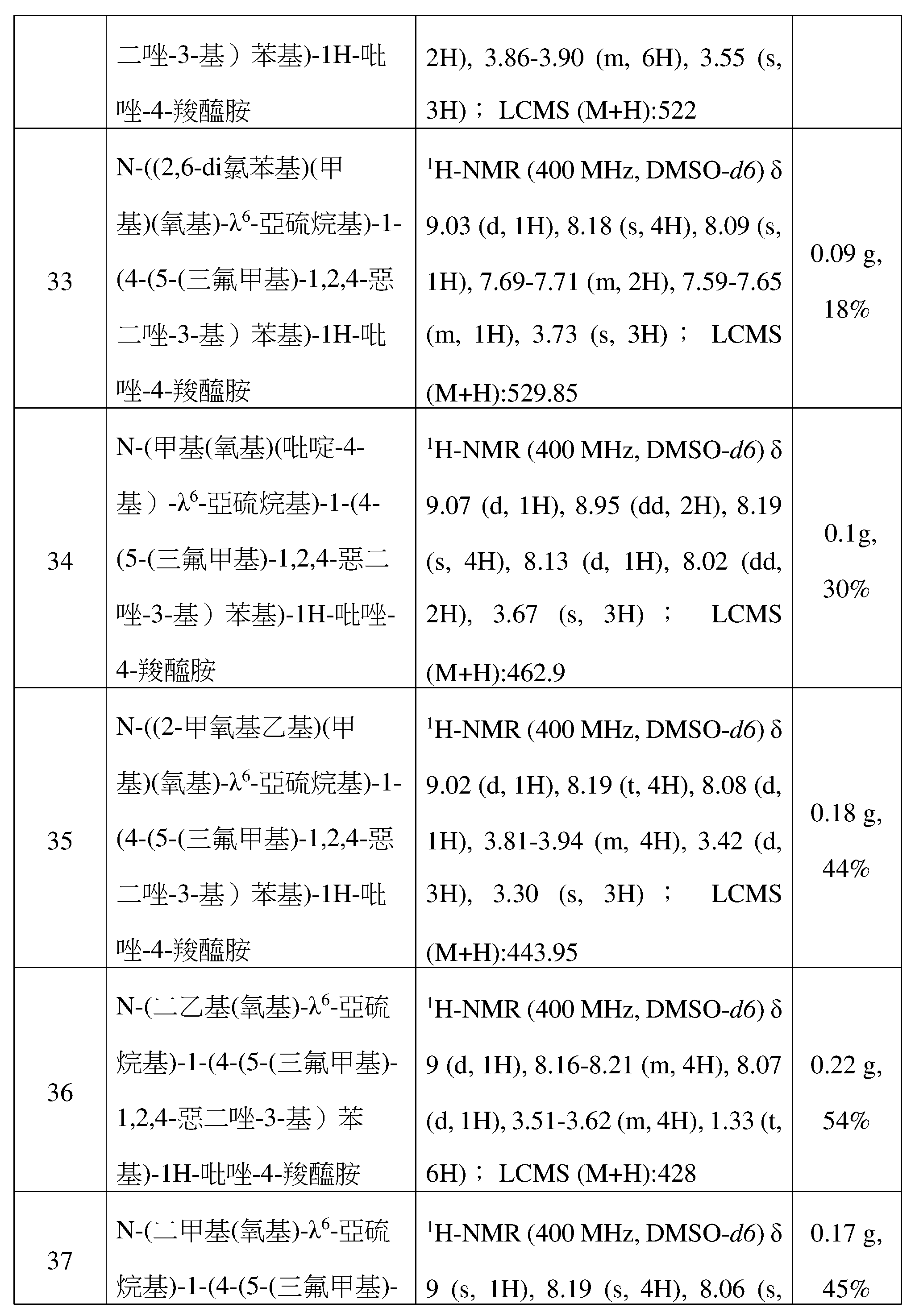 Figure 109128316-A0305-12-0089-76