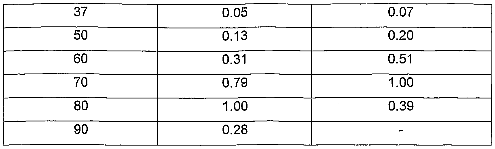 Figure imgf000059_0001