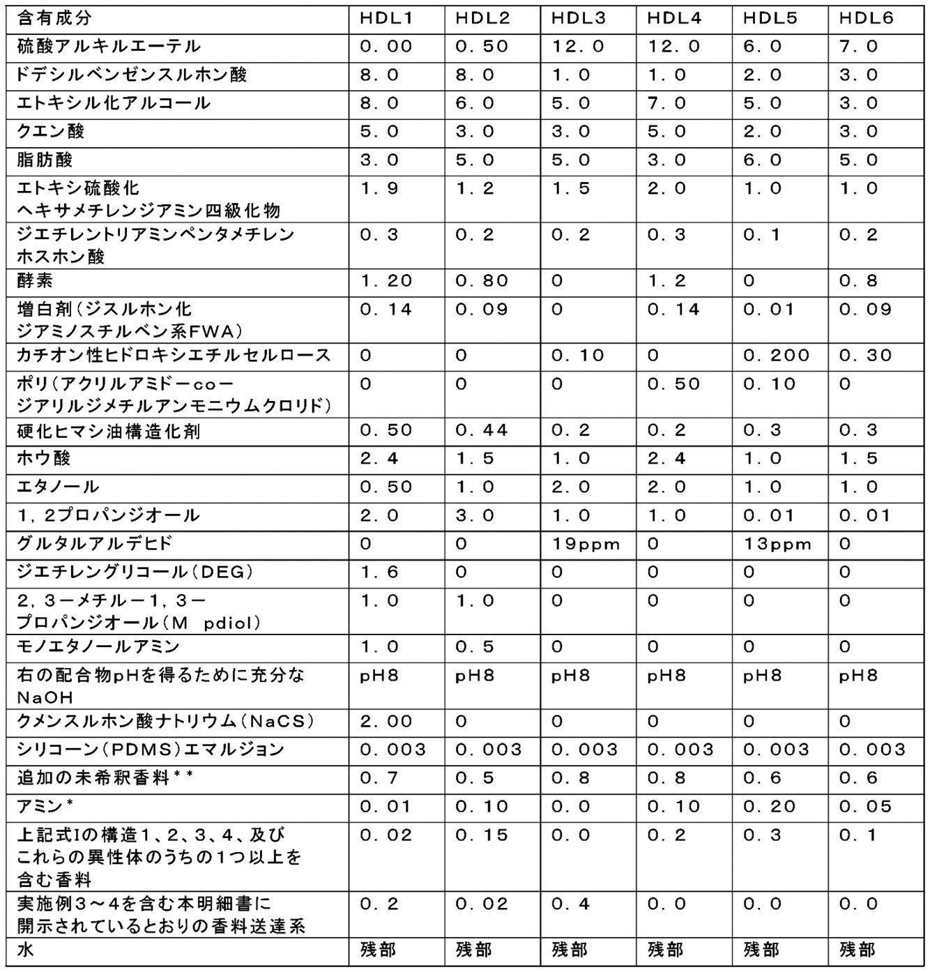 Figure 0007196292000019