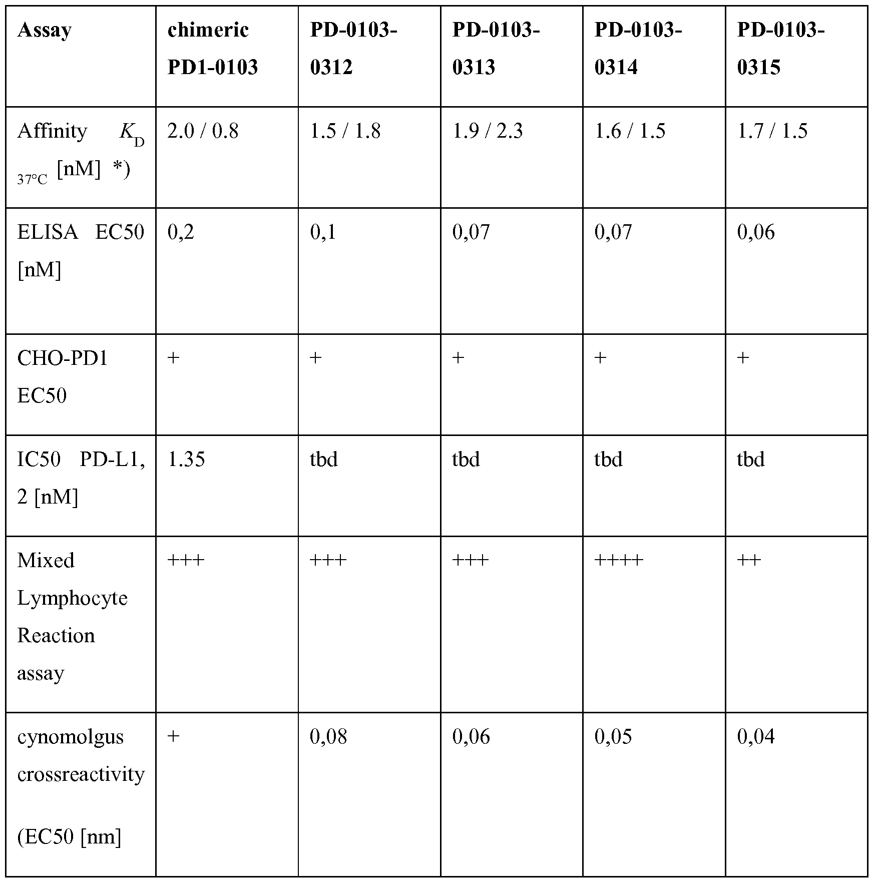 Figure imgf000088_0001