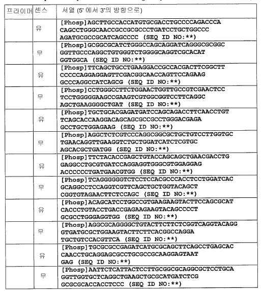 Figure 112007018806026-PCT00026