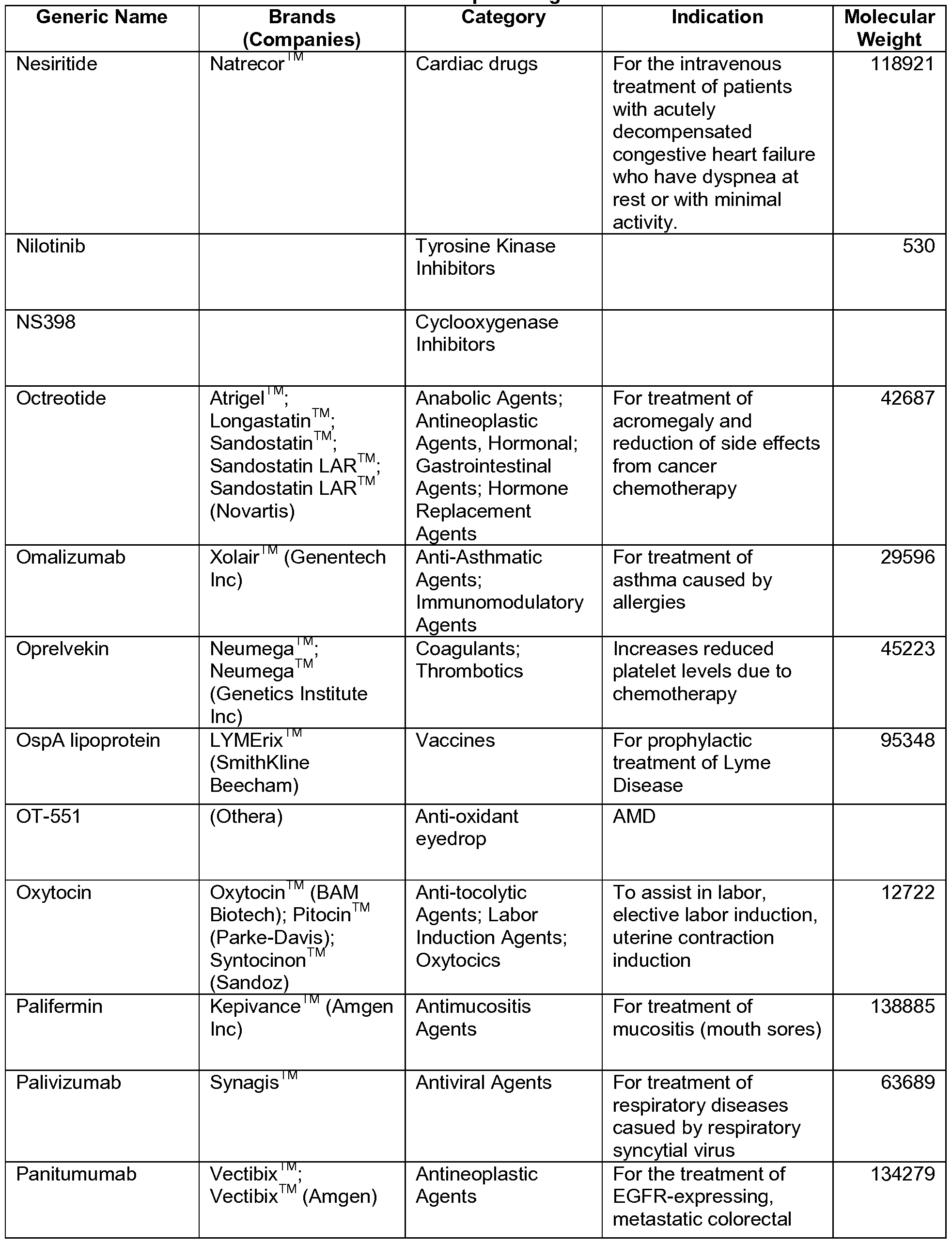 Figure imgf000159_0001
