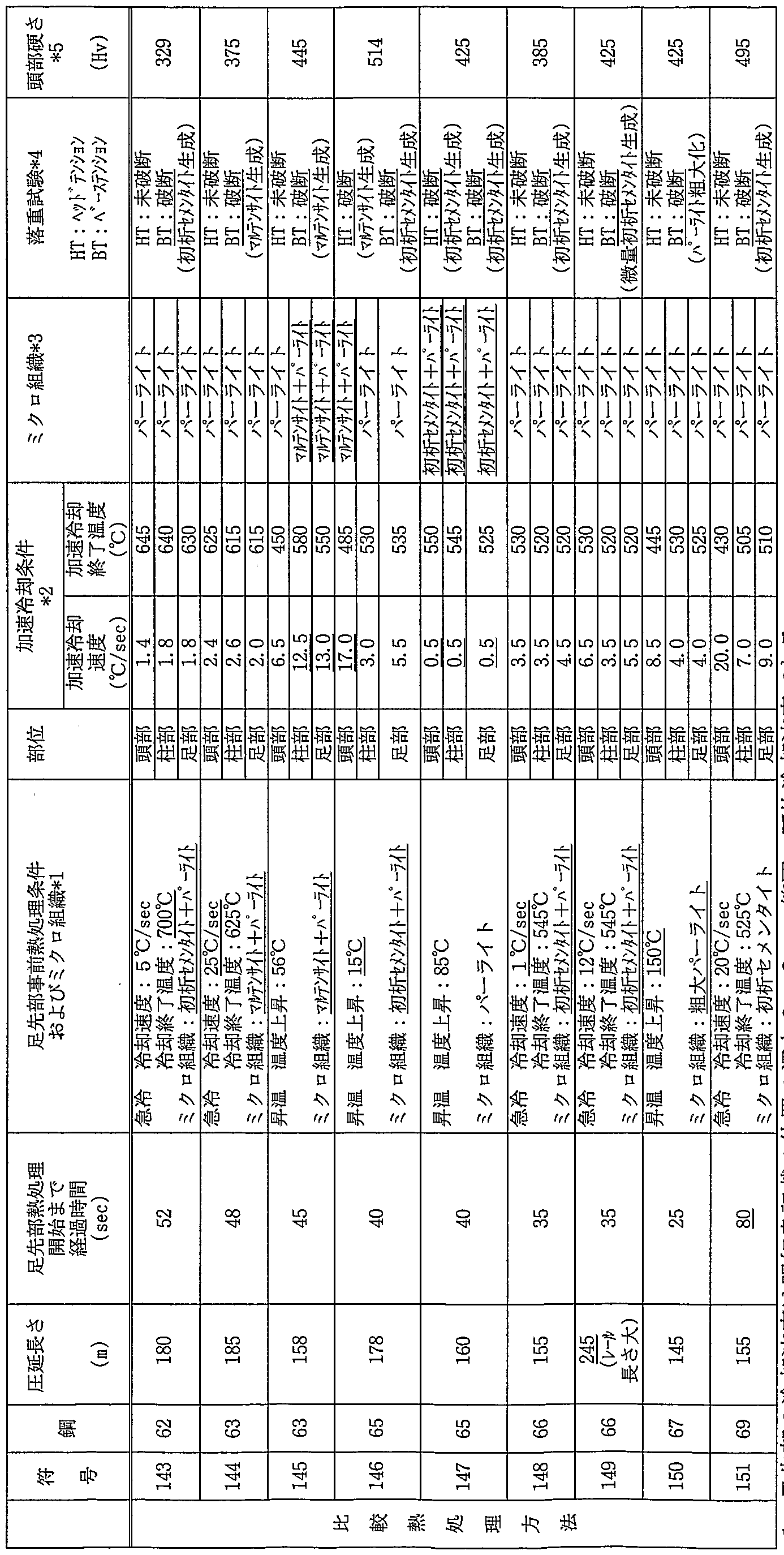 Figure imgf000085_0001