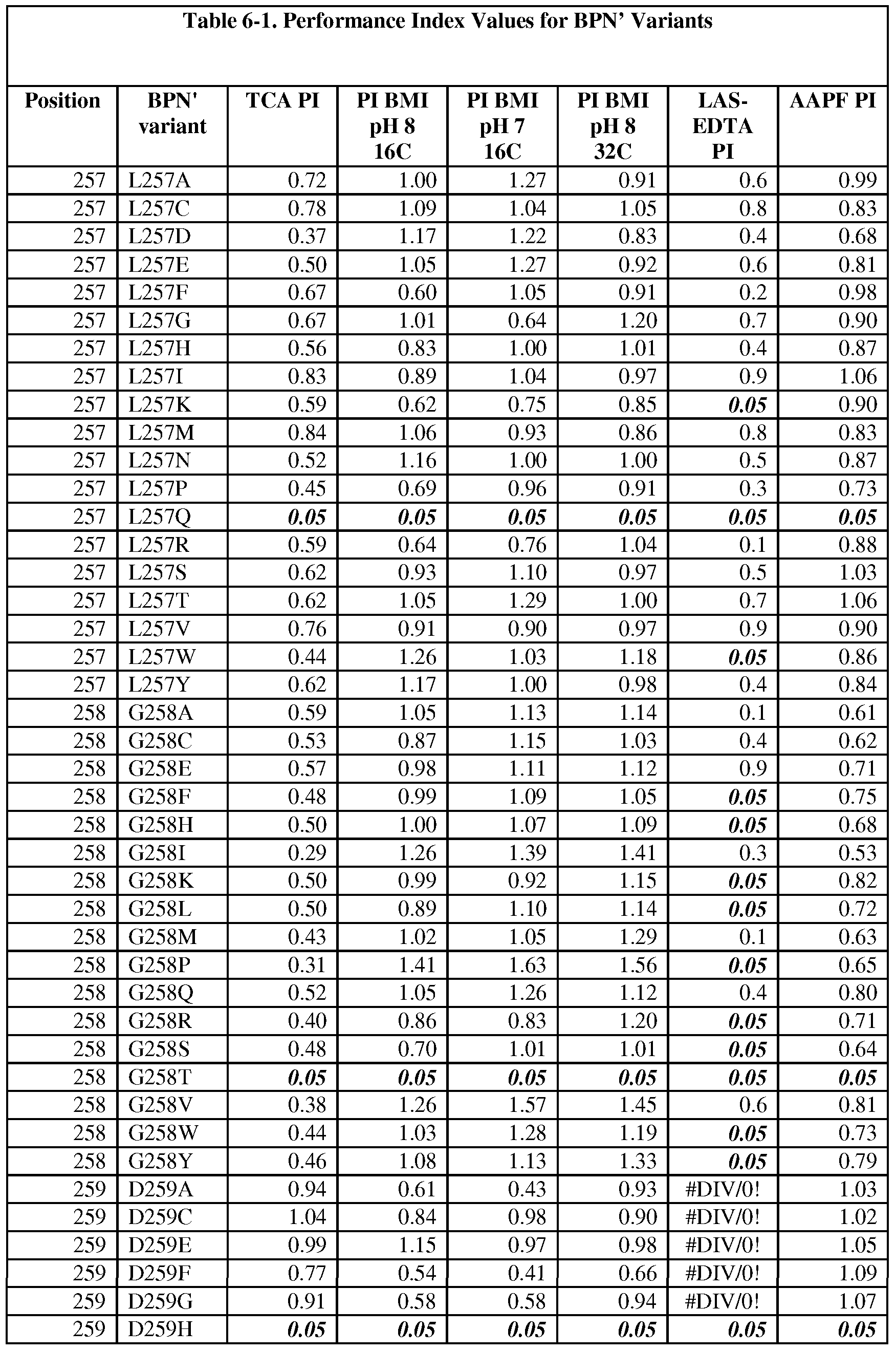 Figure imgf000211_0001