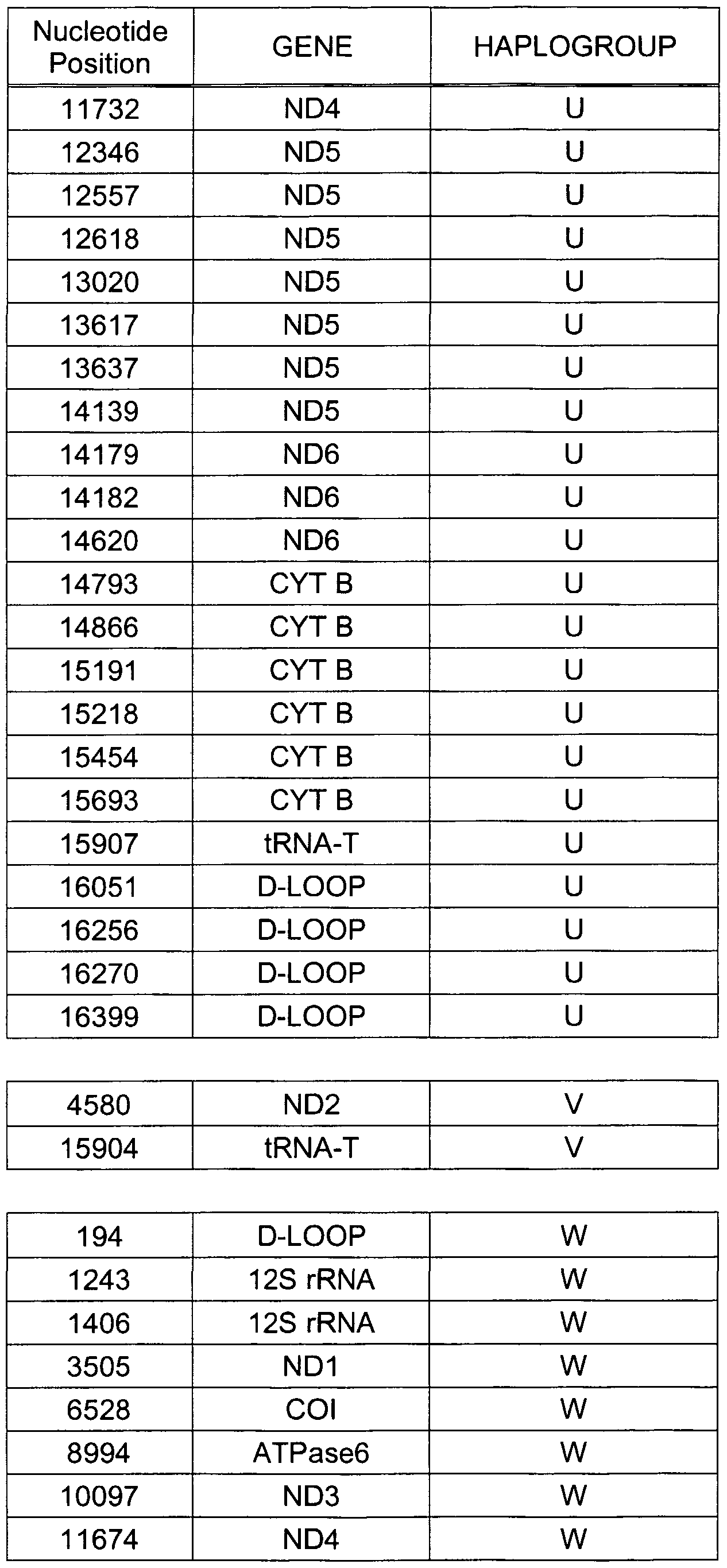 Figure imgf000182_0001