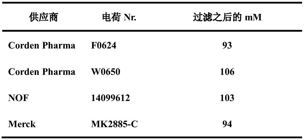 Figure BDA0003455031500000611
