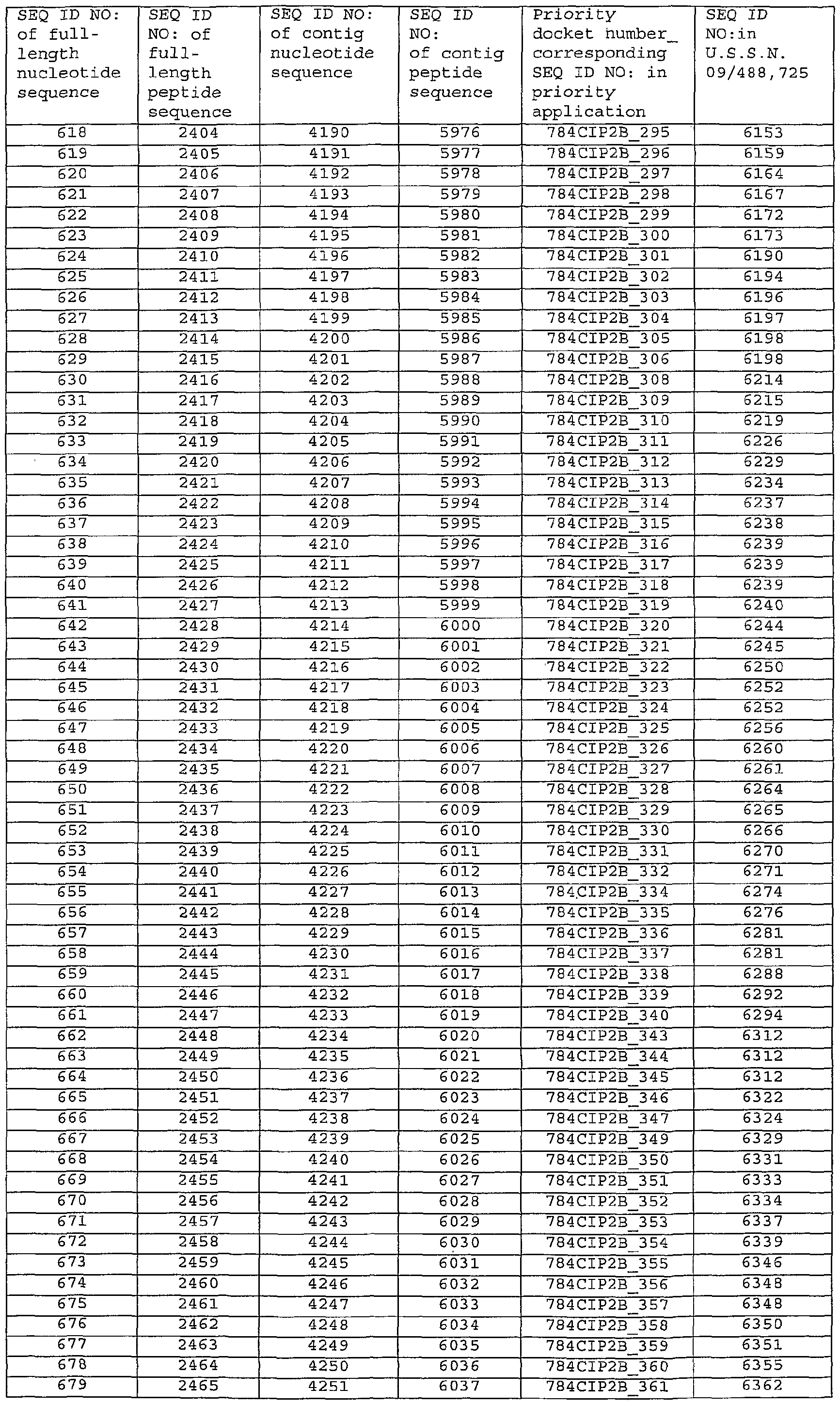 Figure imgf000283_0001