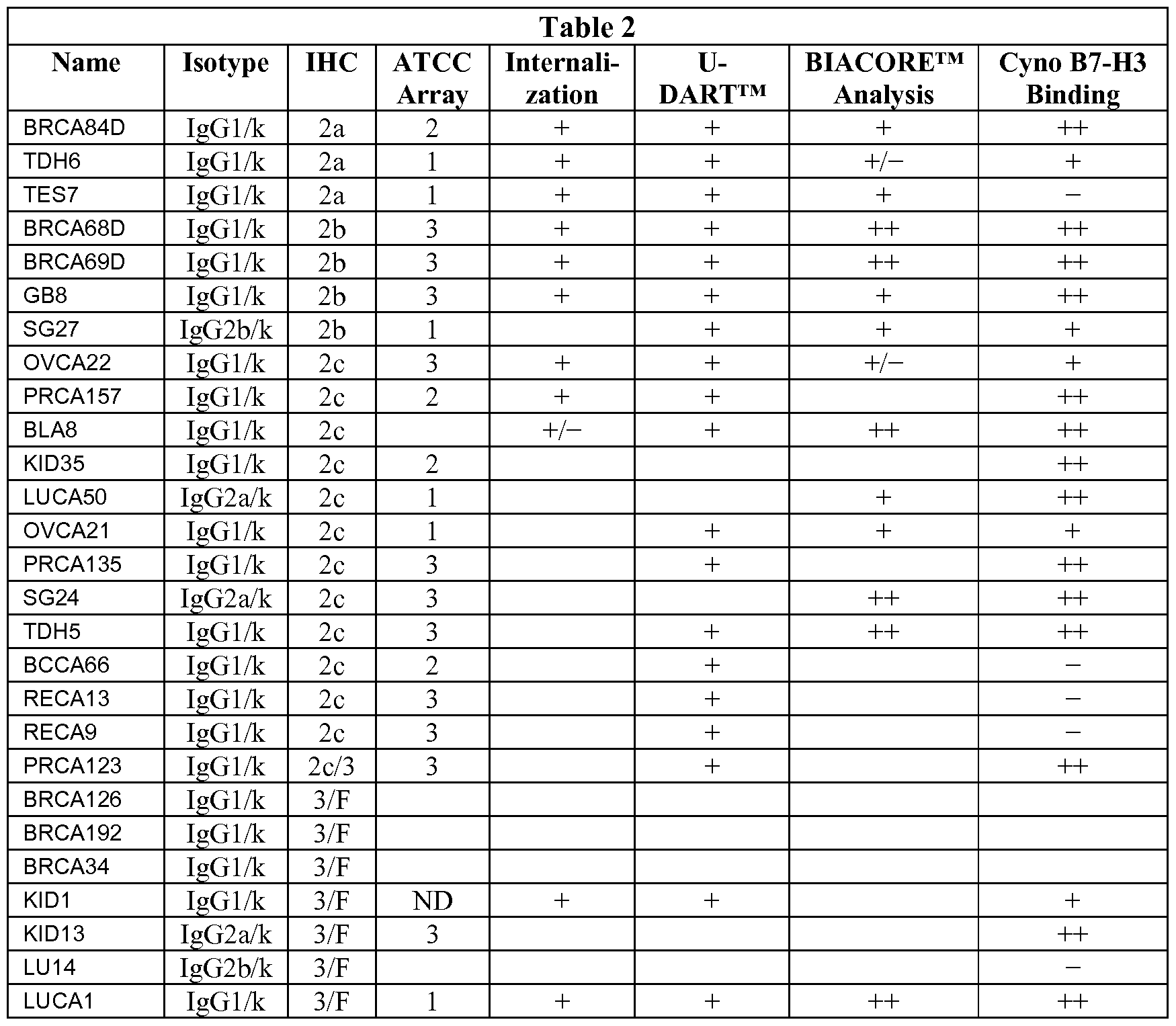 Figure imgf000088_0001