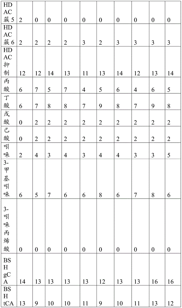 Figure BDA0003763299160001941