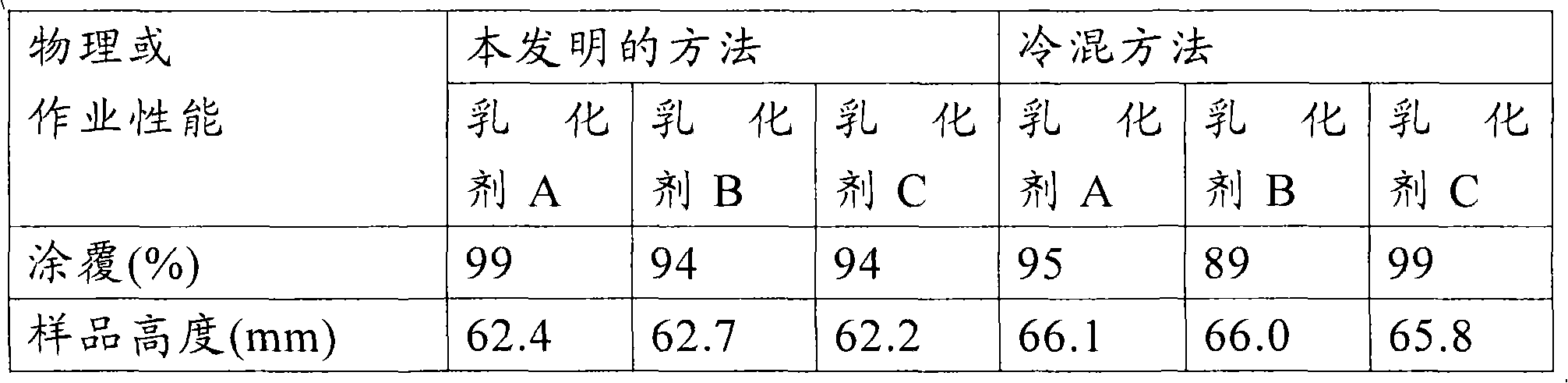 Figure A20088002051100361
