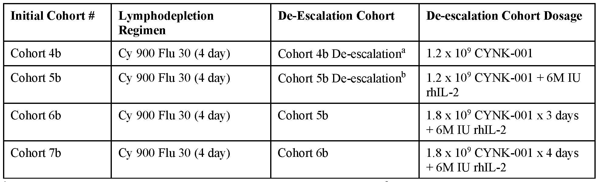 Figure imgf000151_0001