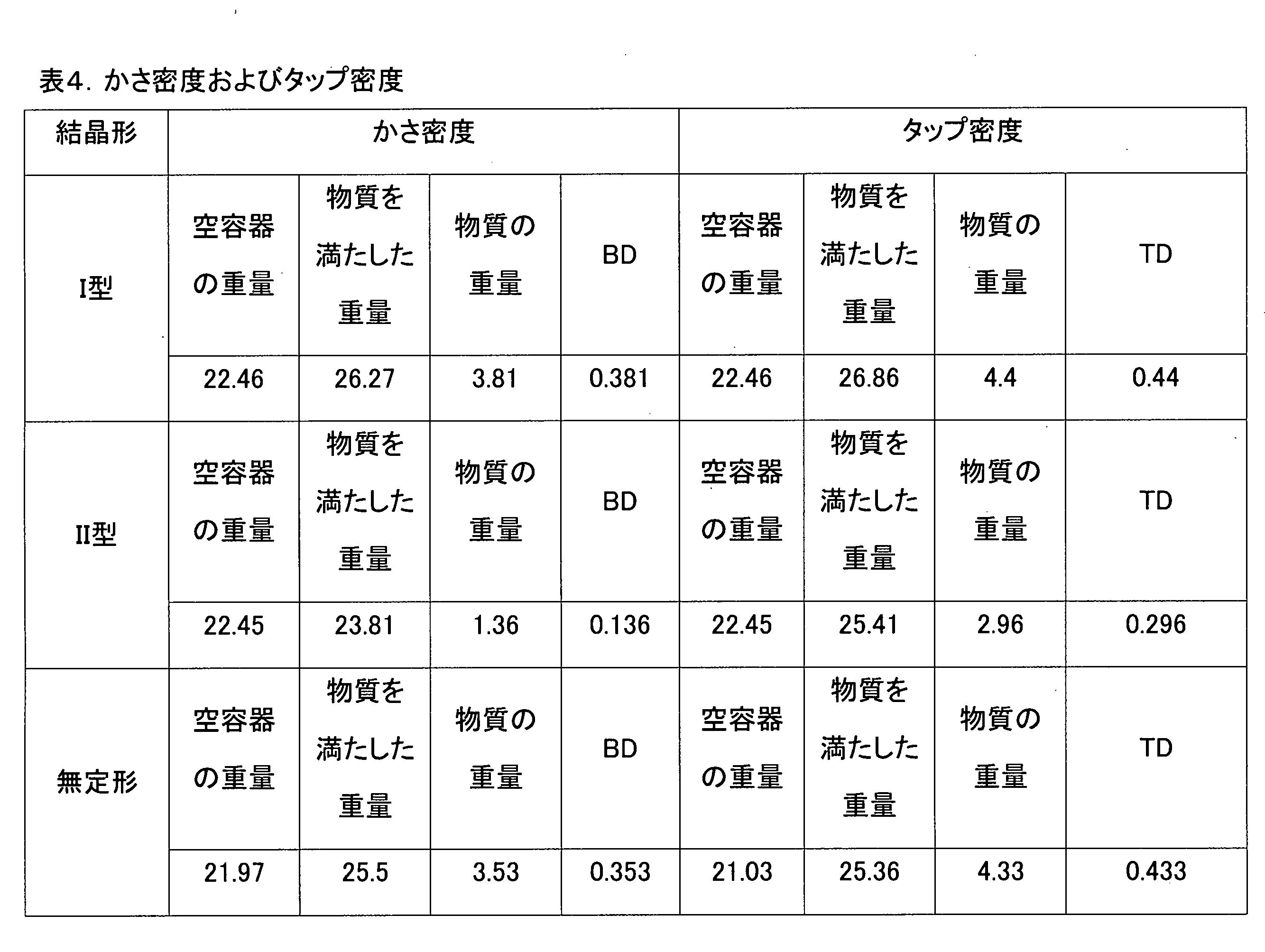 Figure 0007607596000006