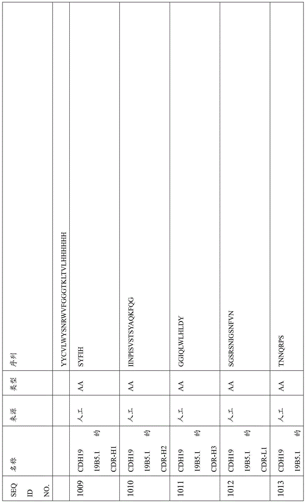 Figure BDA0000809210010002881