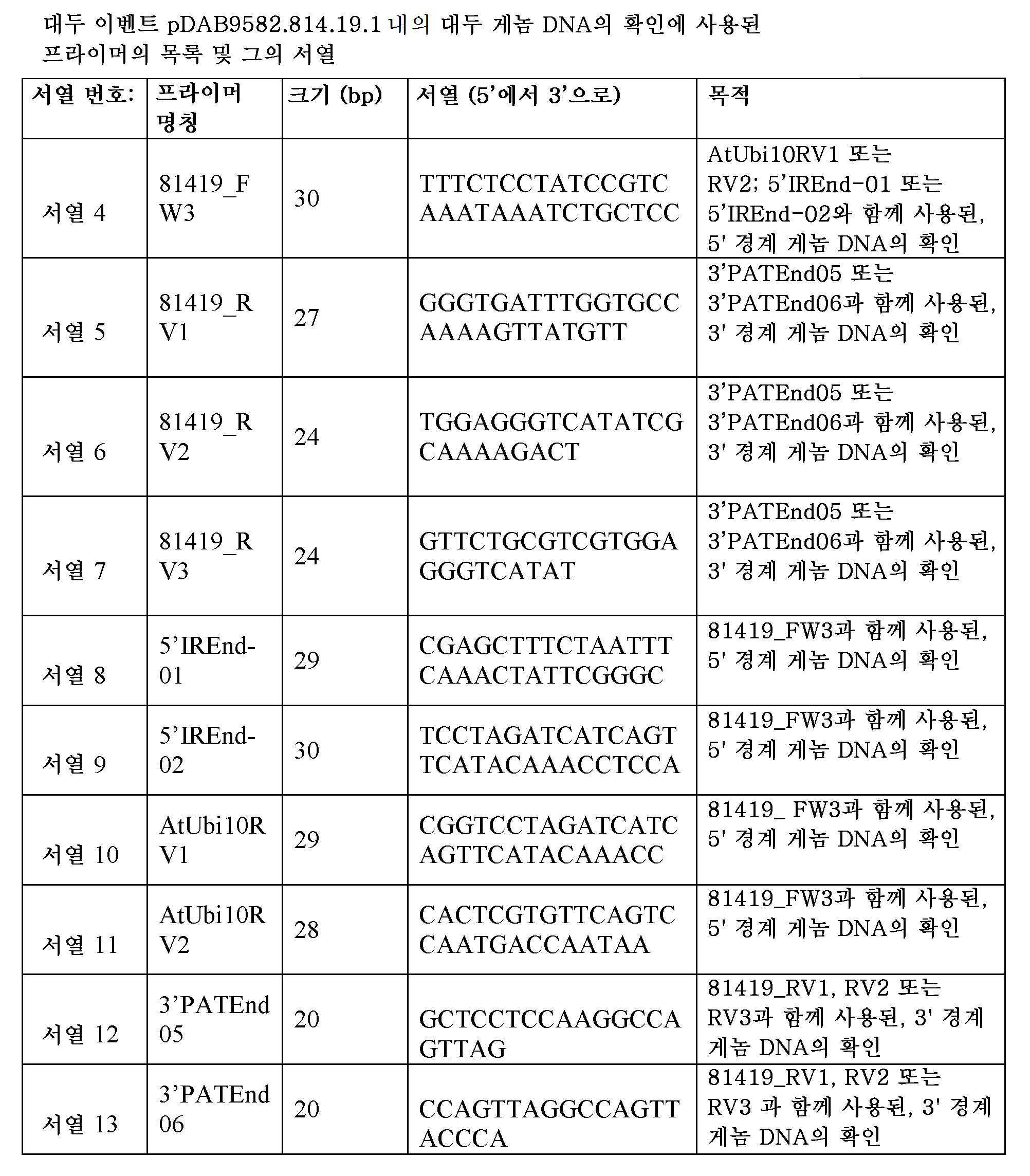 Figure 112014018771250-pct00003