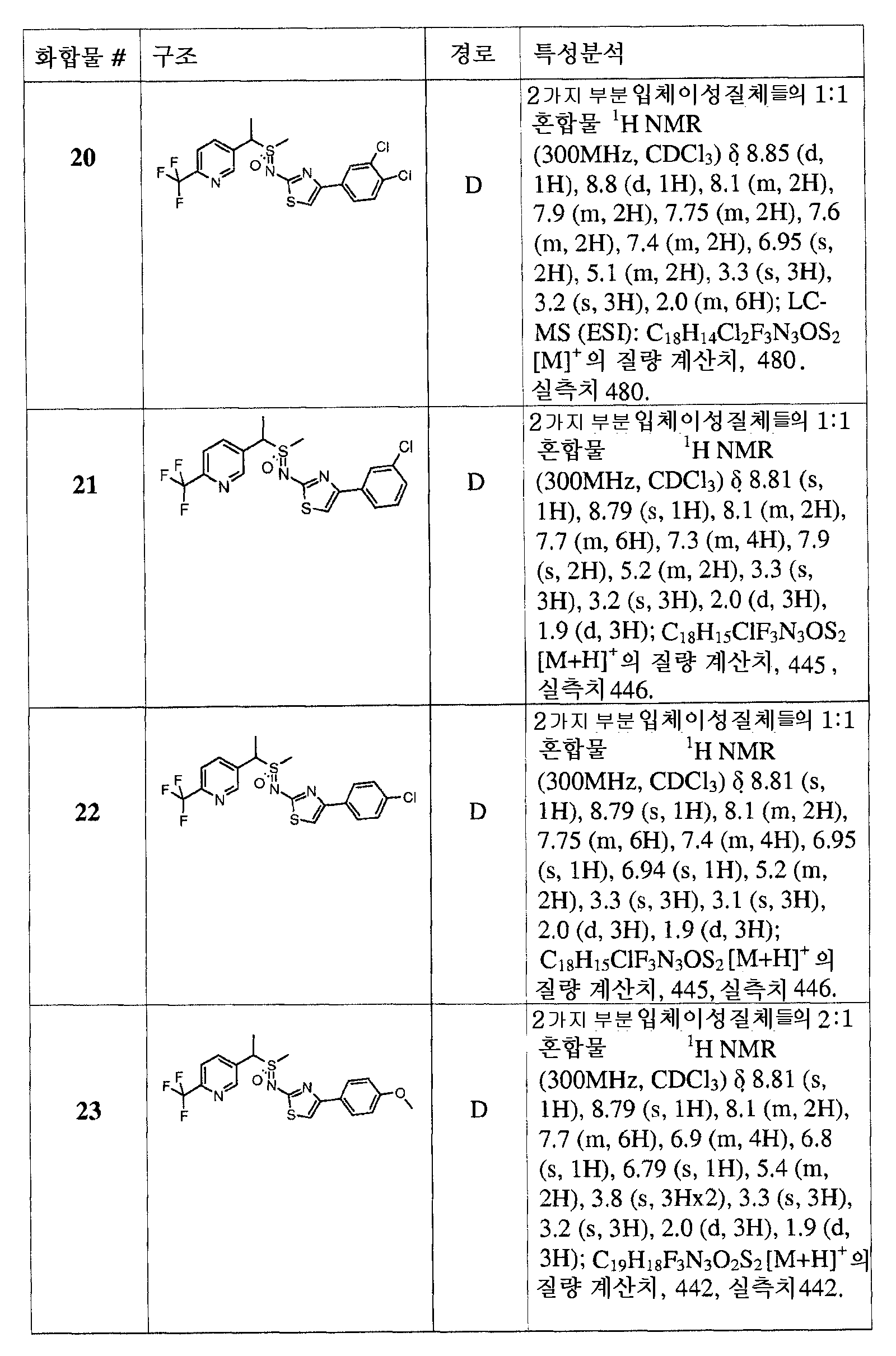 Figure 112010005180177-pct00034