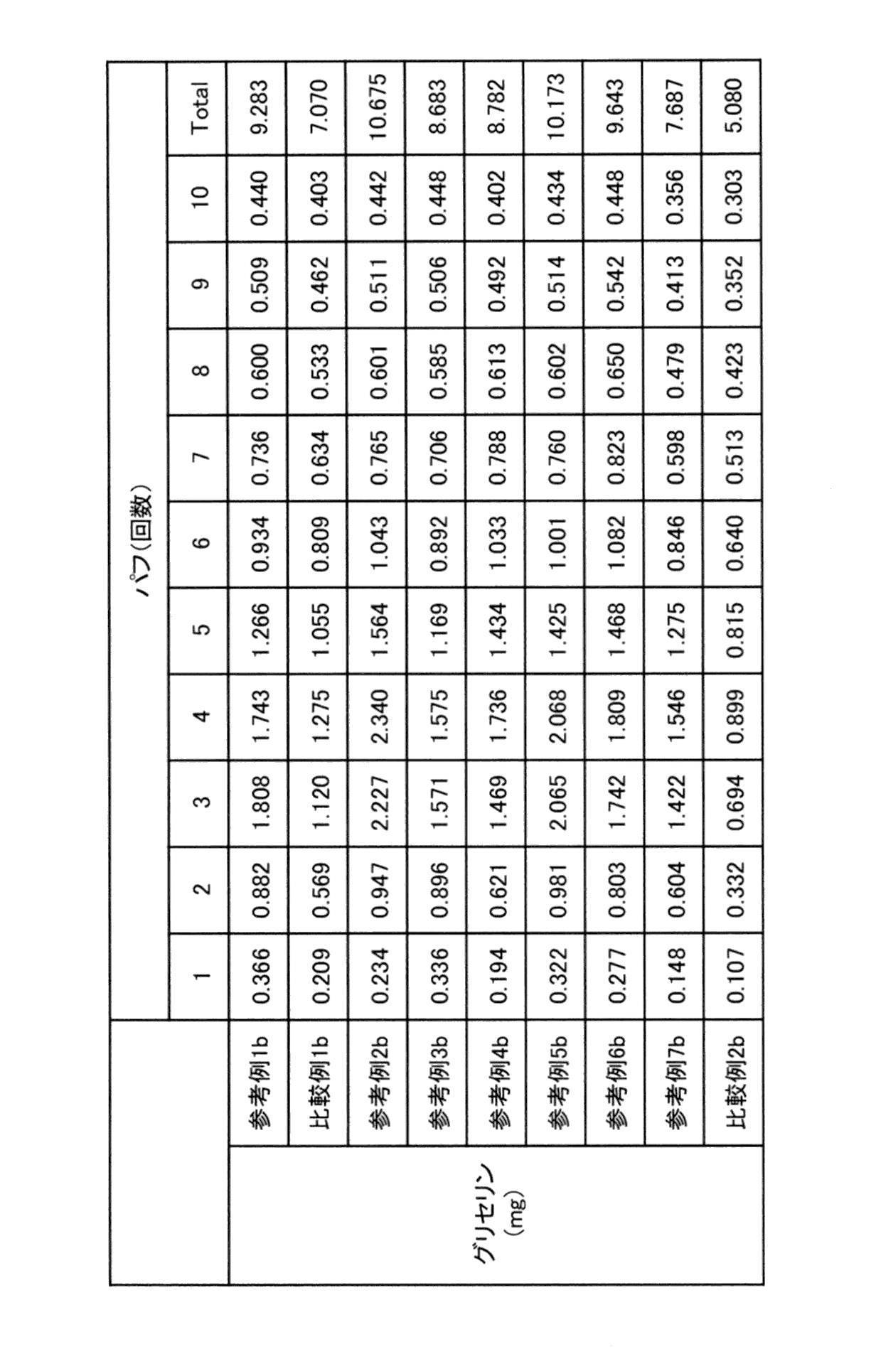 Figure JPOXMLDOC01-appb-T000009
