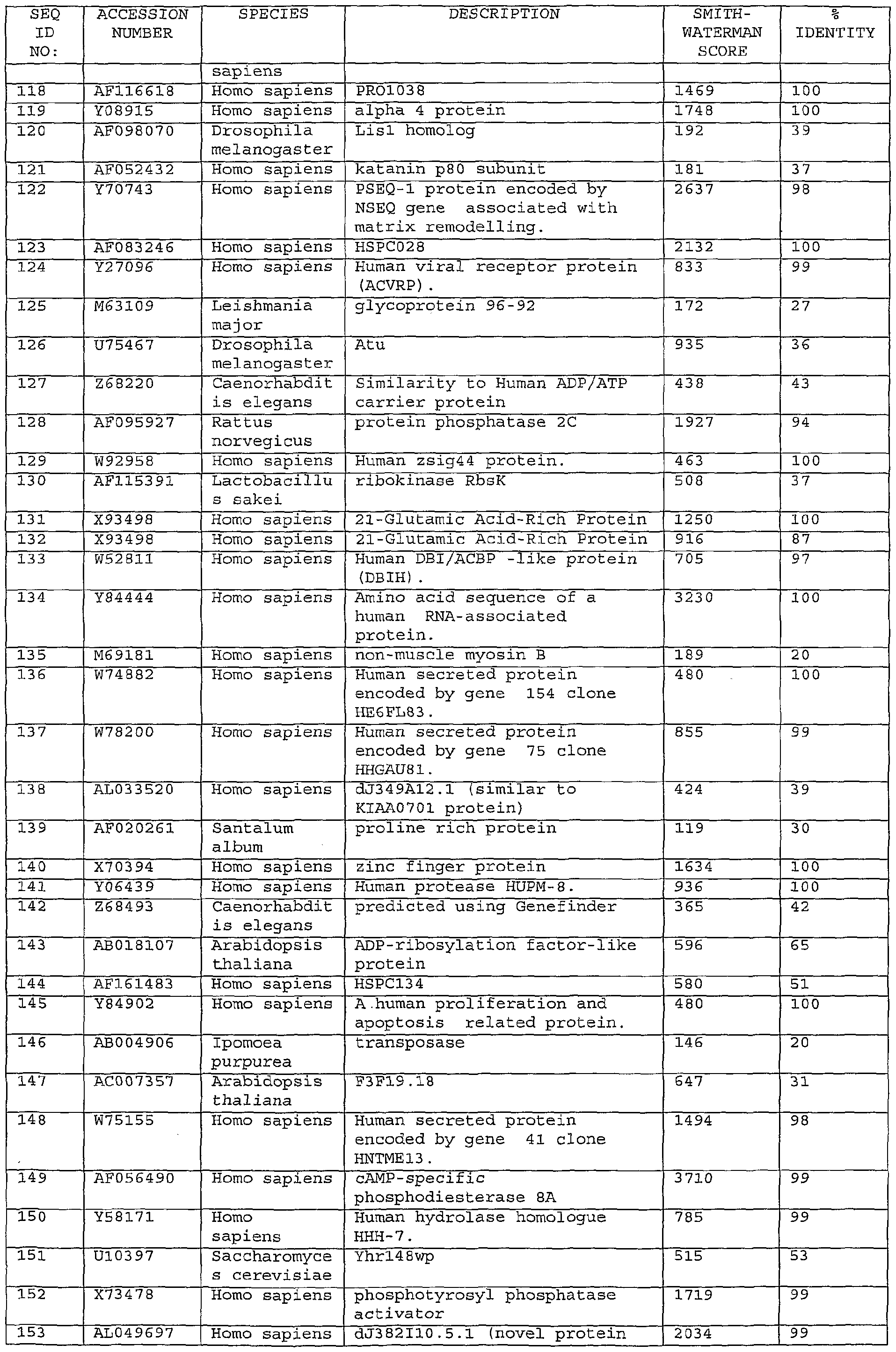 Figure imgf000148_0001