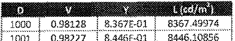 Figure imgf000043_0001