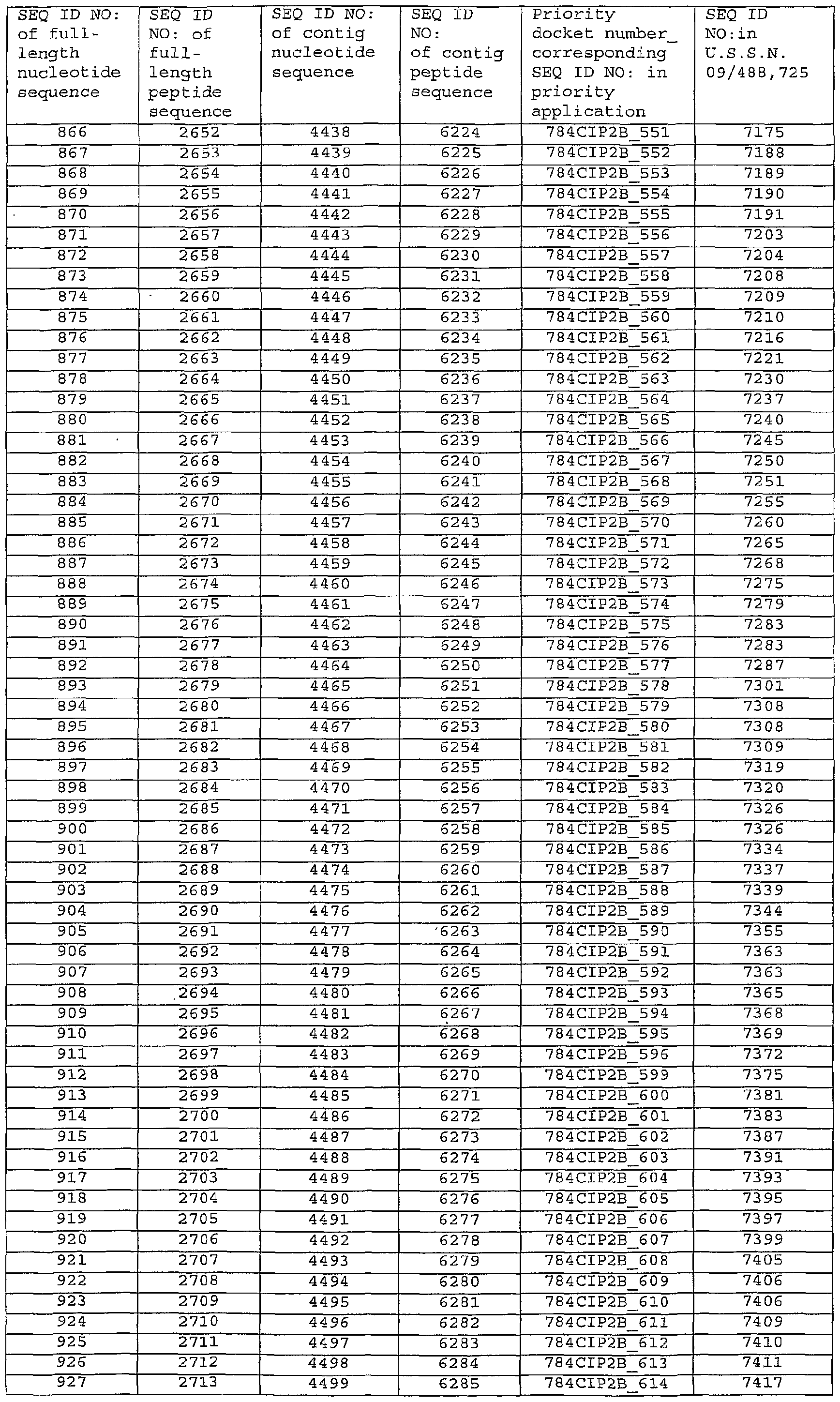 Figure imgf000287_0001