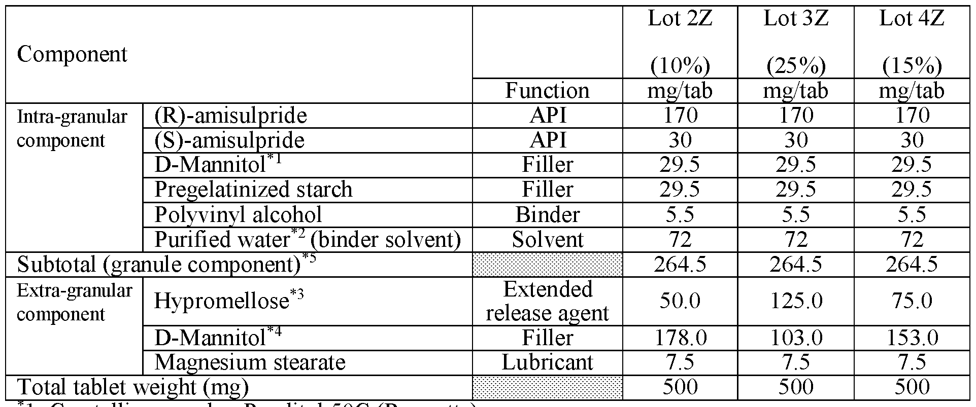 Figure imgf000109_0001
