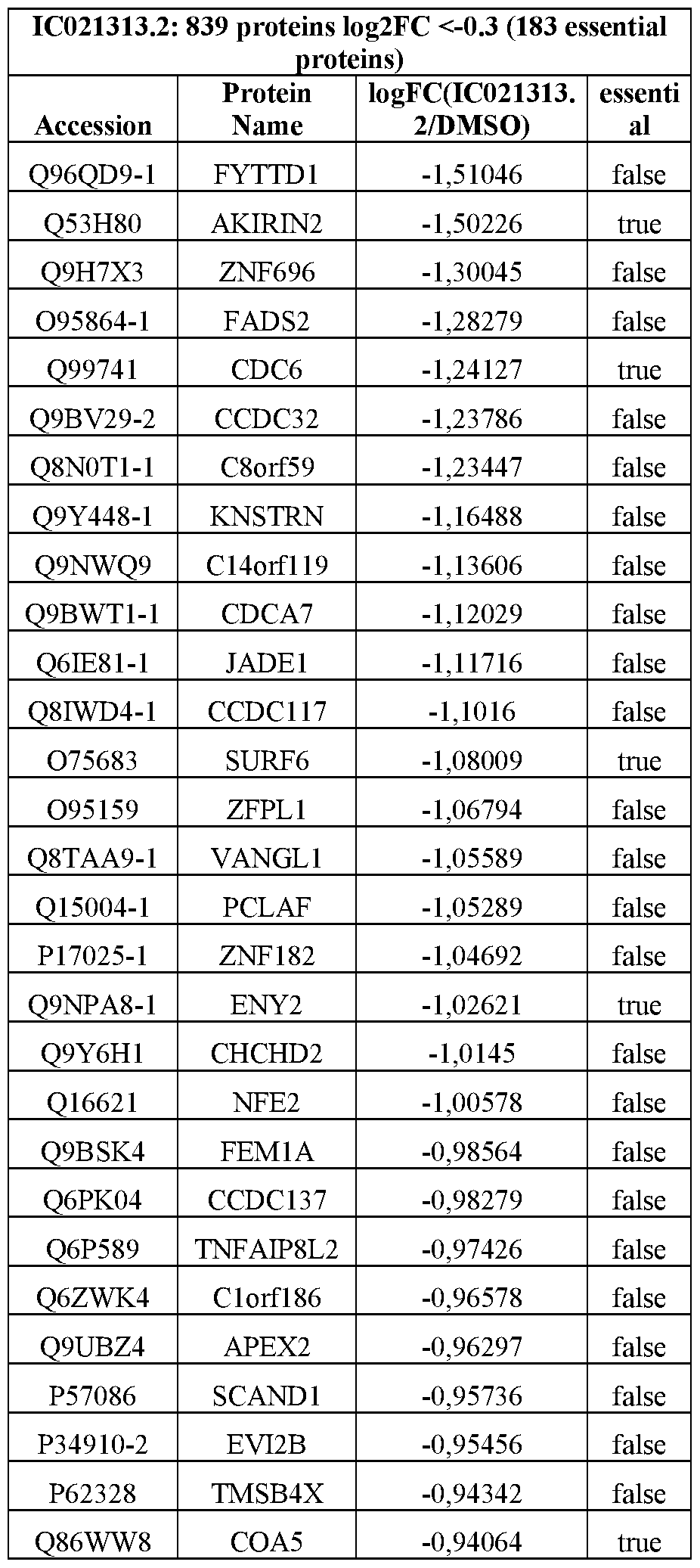 Figure imgf000122_0001
