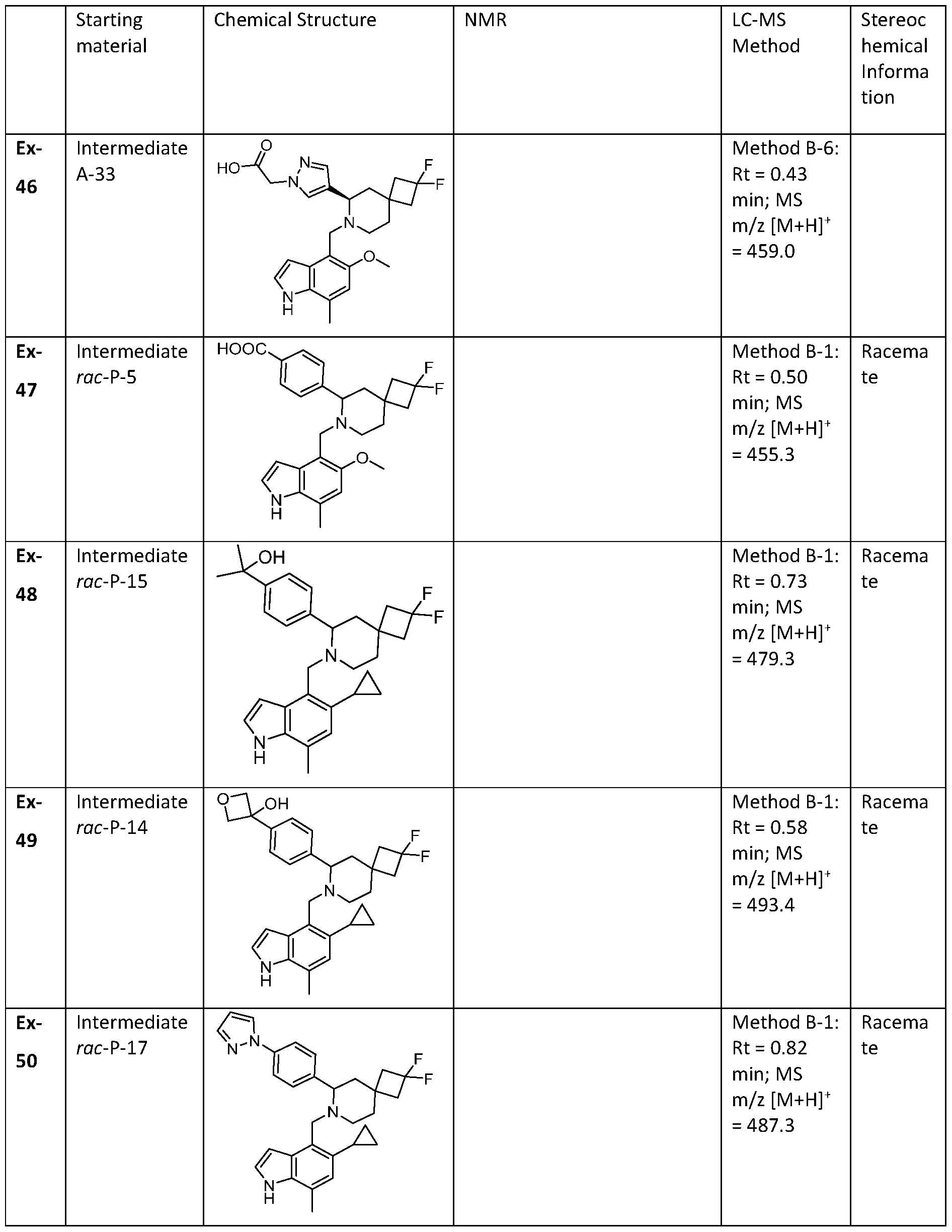 Figure imgf000148_0001