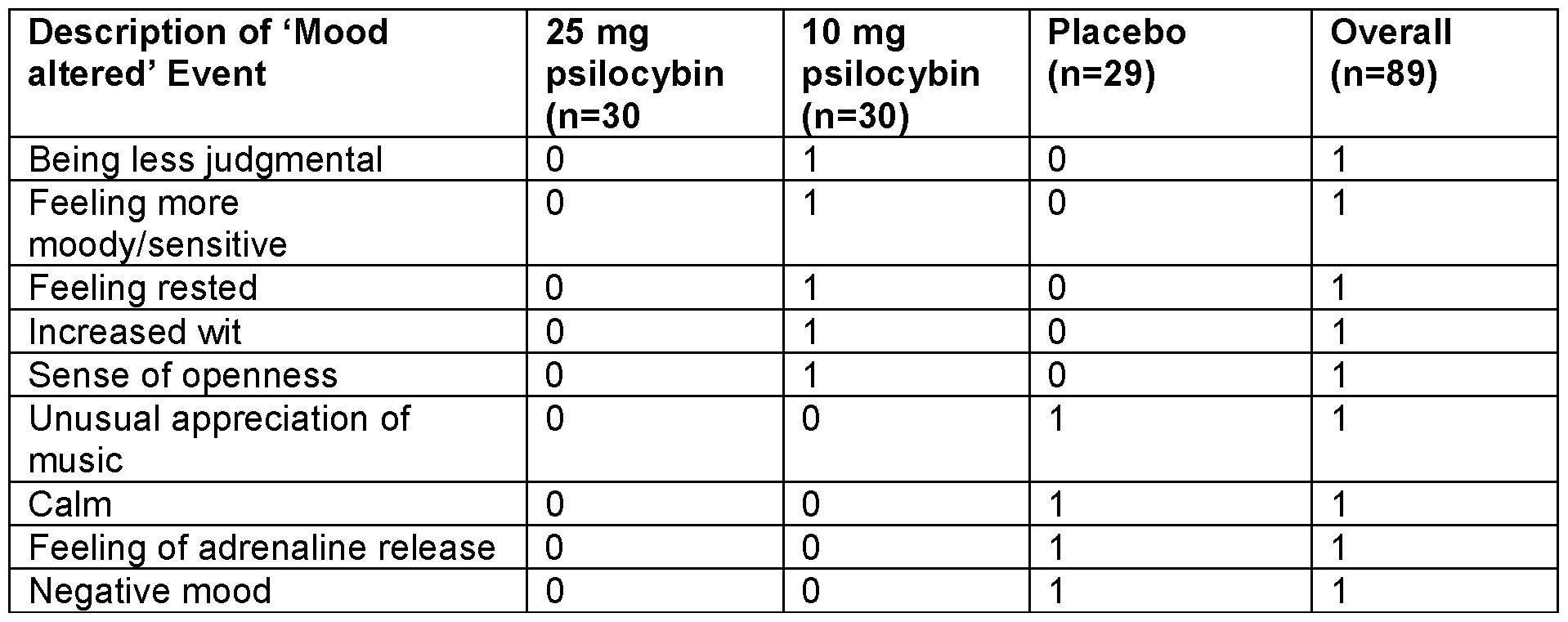 Figure imgf000202_0001