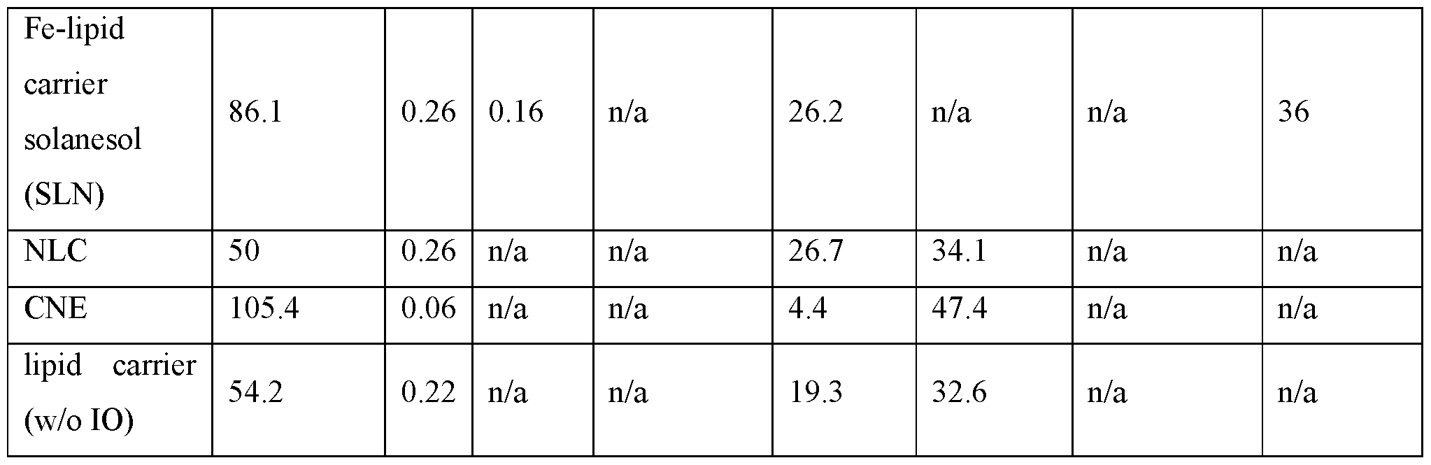 Figure imgf000061_0001