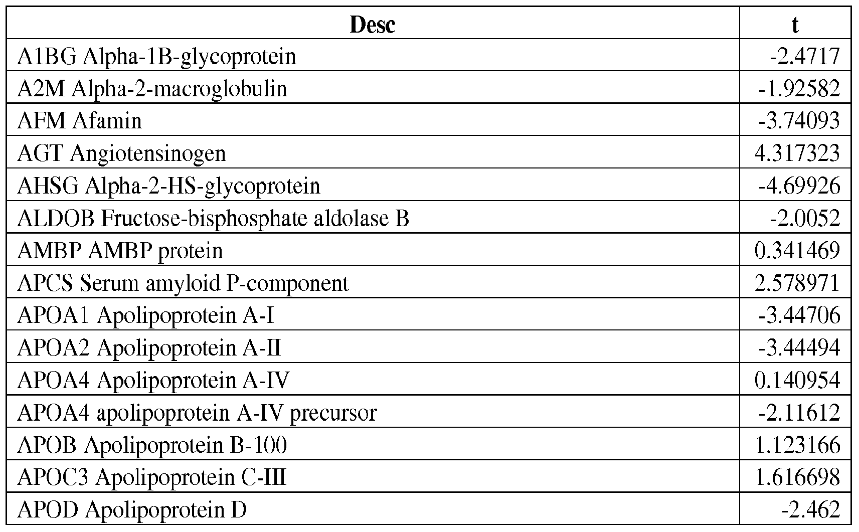 Figure imgf000039_0001