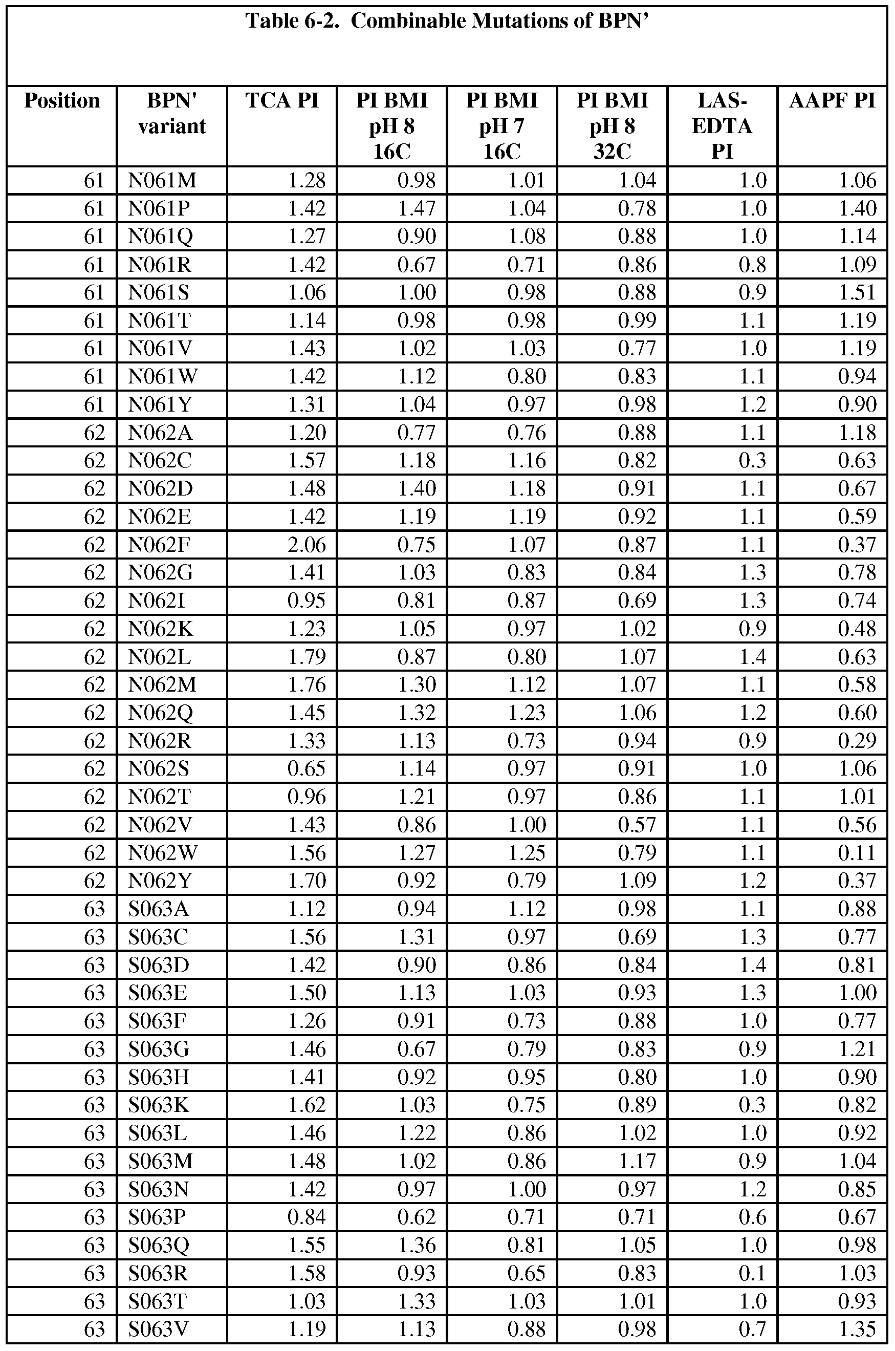 Figure imgf000237_0001