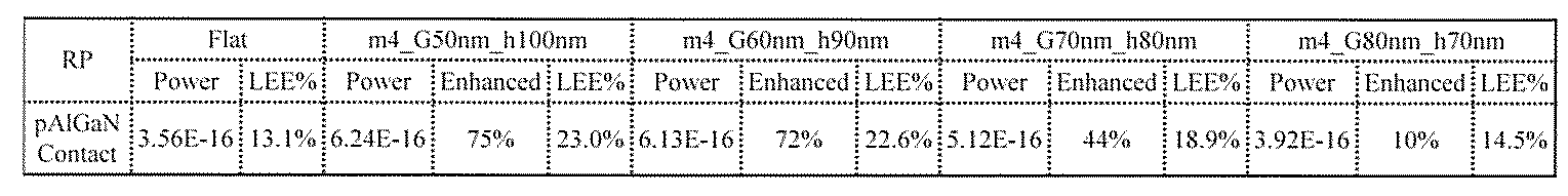 Figure JPOXMLDOC01-appb-T000005