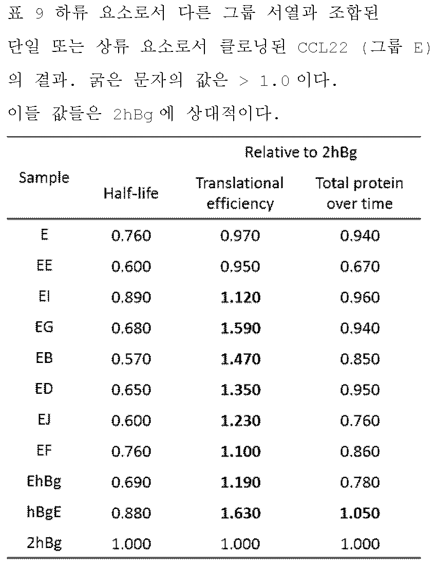 Figure 112022014645974-pat00009