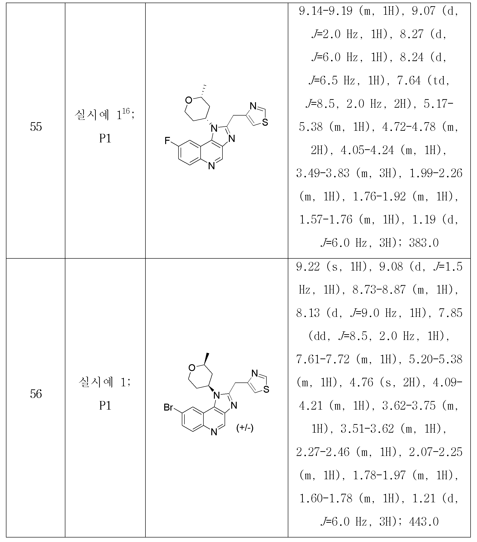 Figure 112018036923400-pct00099