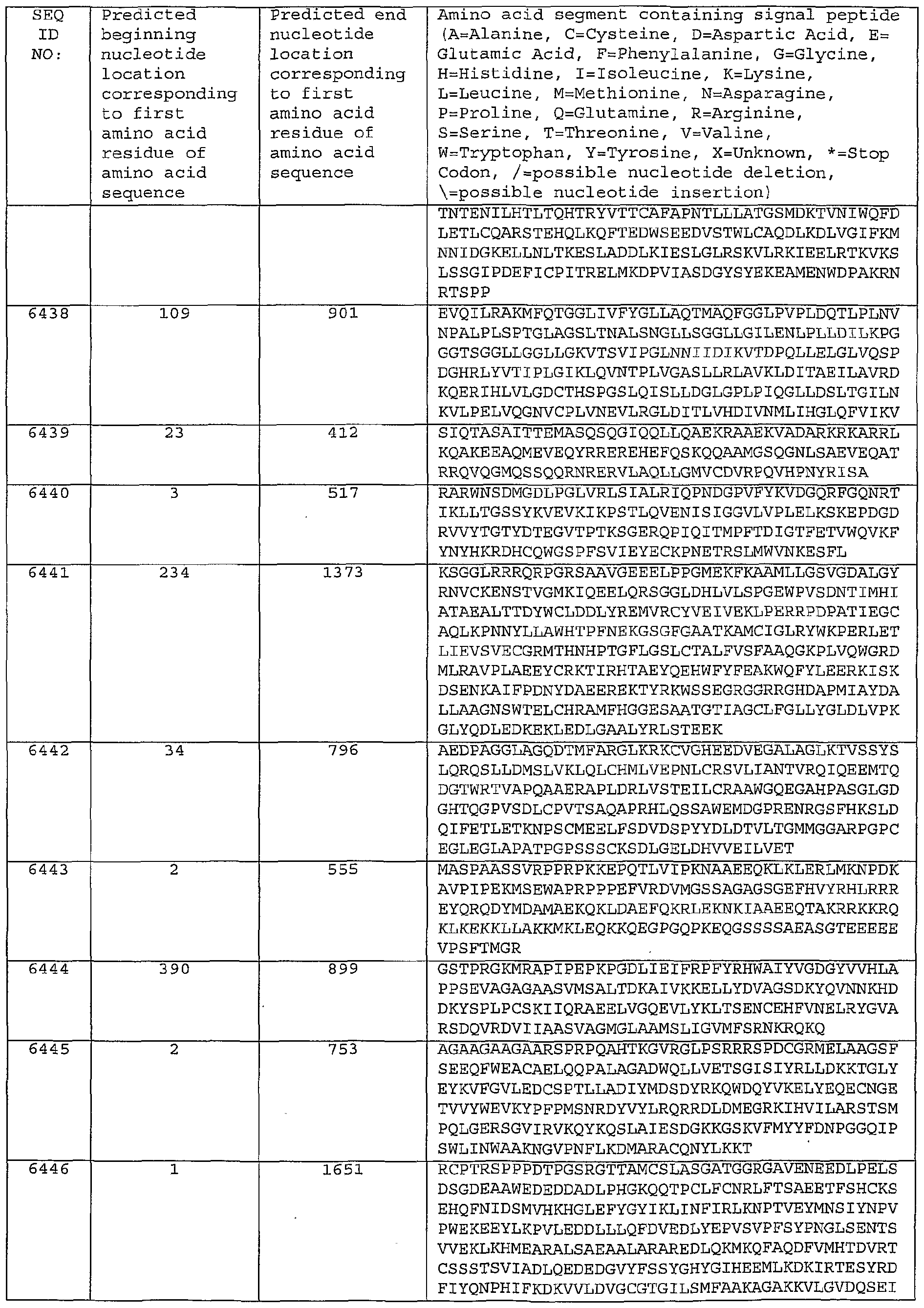 Figure imgf000507_0001