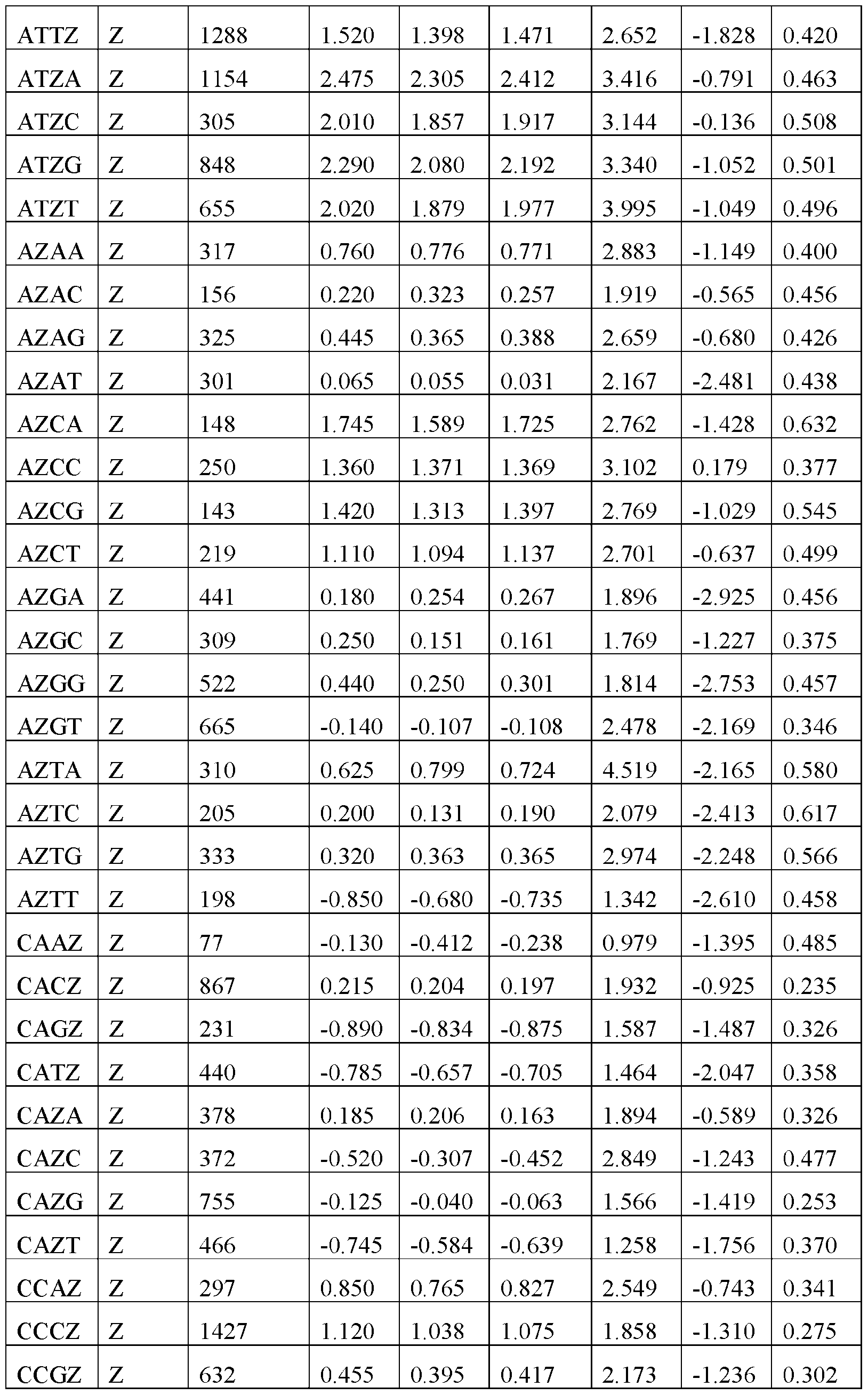 Figure imgf000140_0001