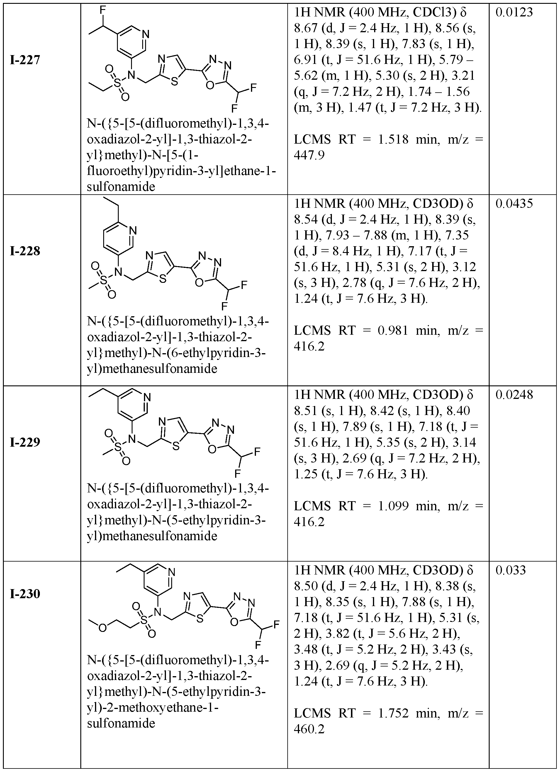 Figure imgf000269_0001