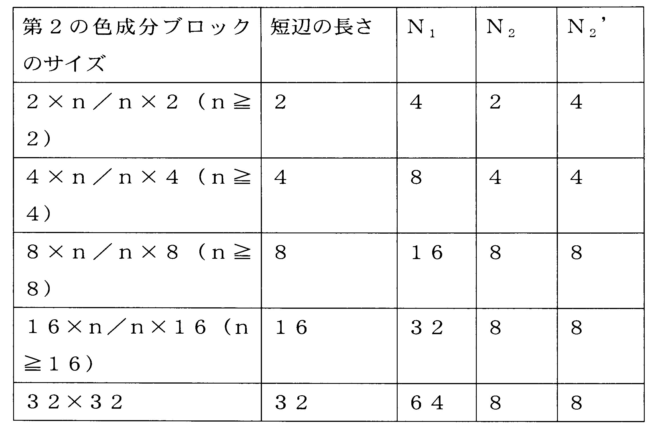Figure 2022520295000008