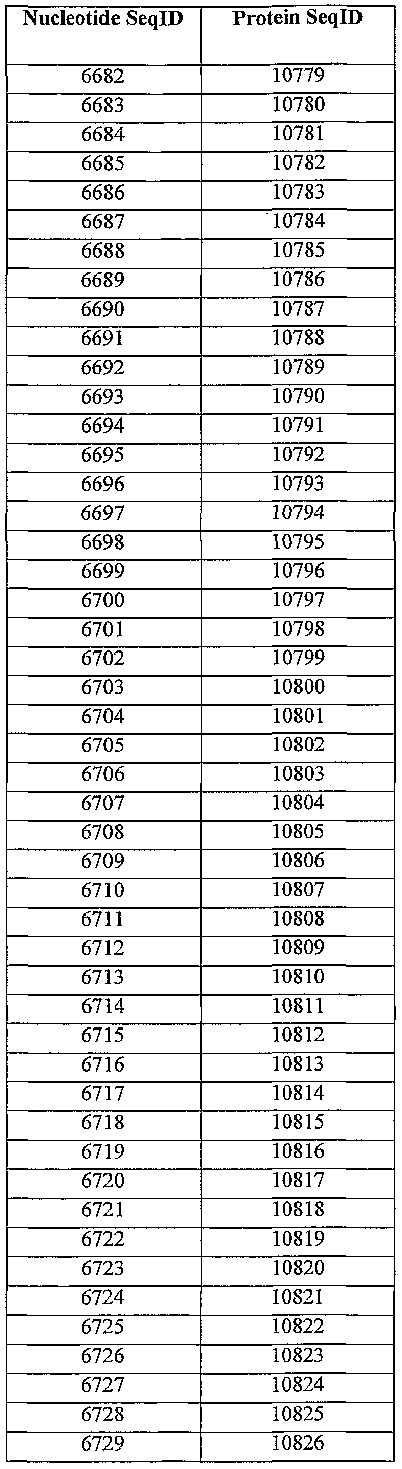 Figure imgf000262_0001